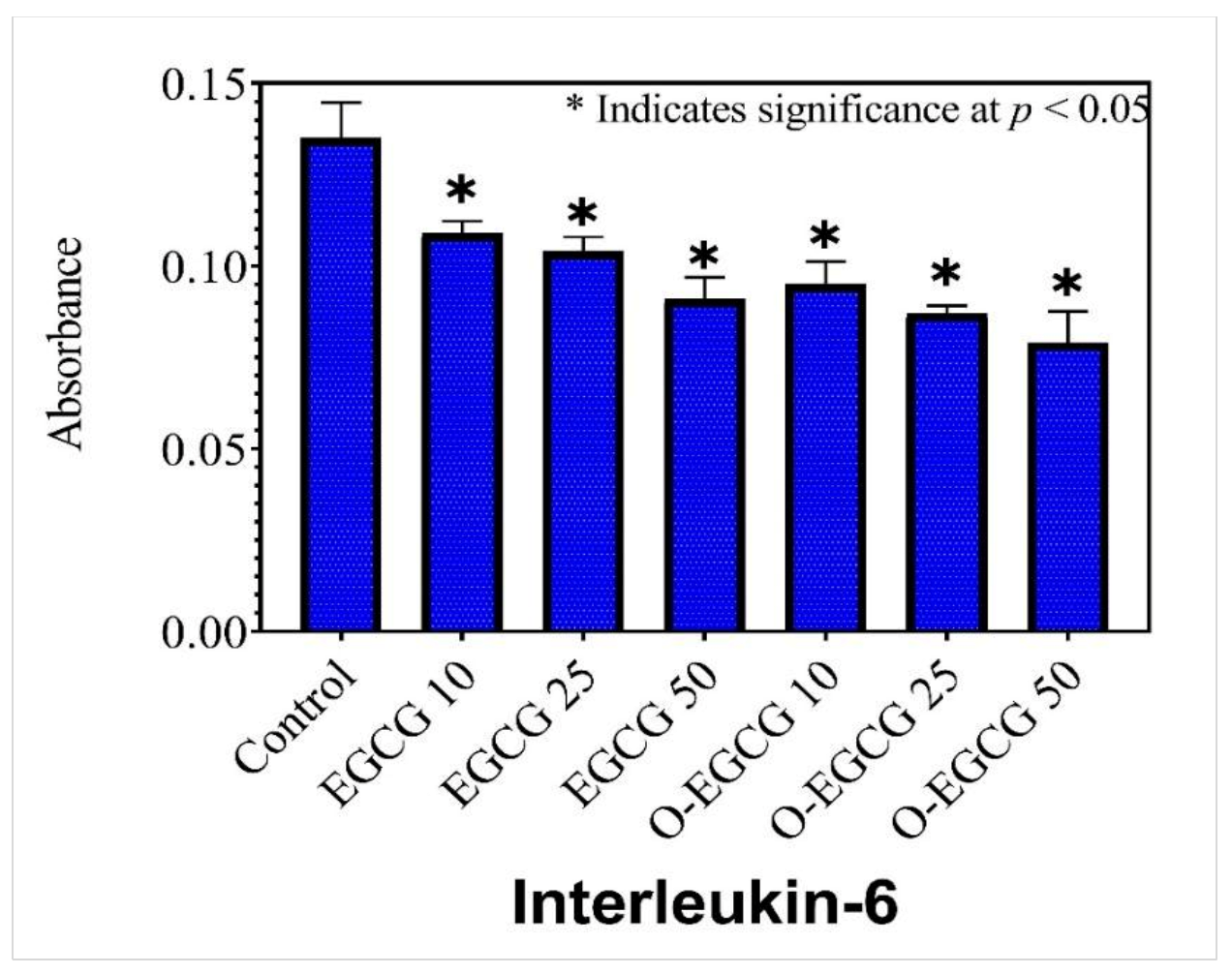 Antioxidants 11 00294 g006