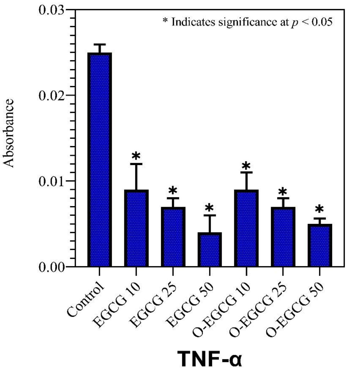 Antioxidants 11 00294 g007