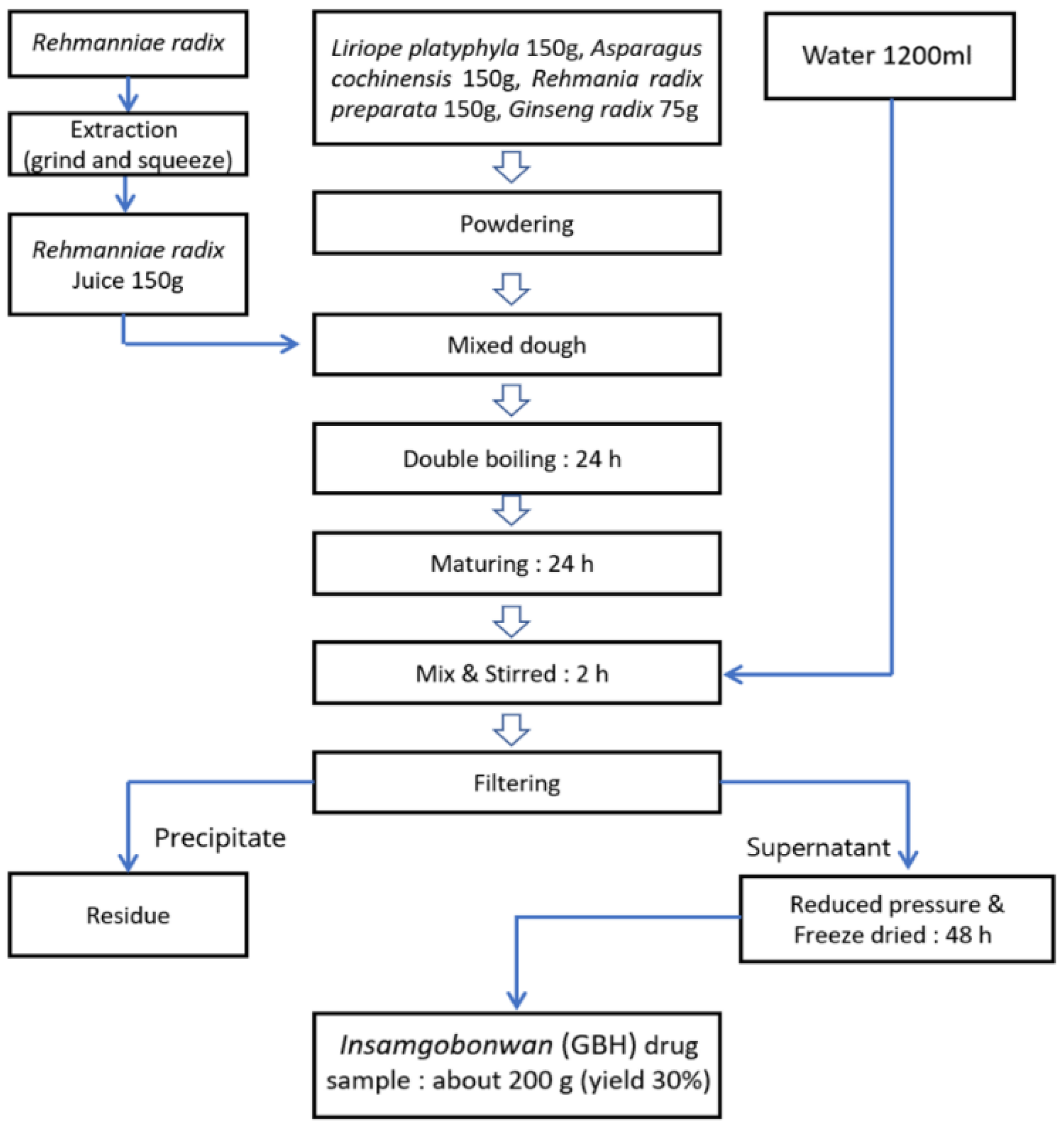 Antioxidants 11 00295 g001