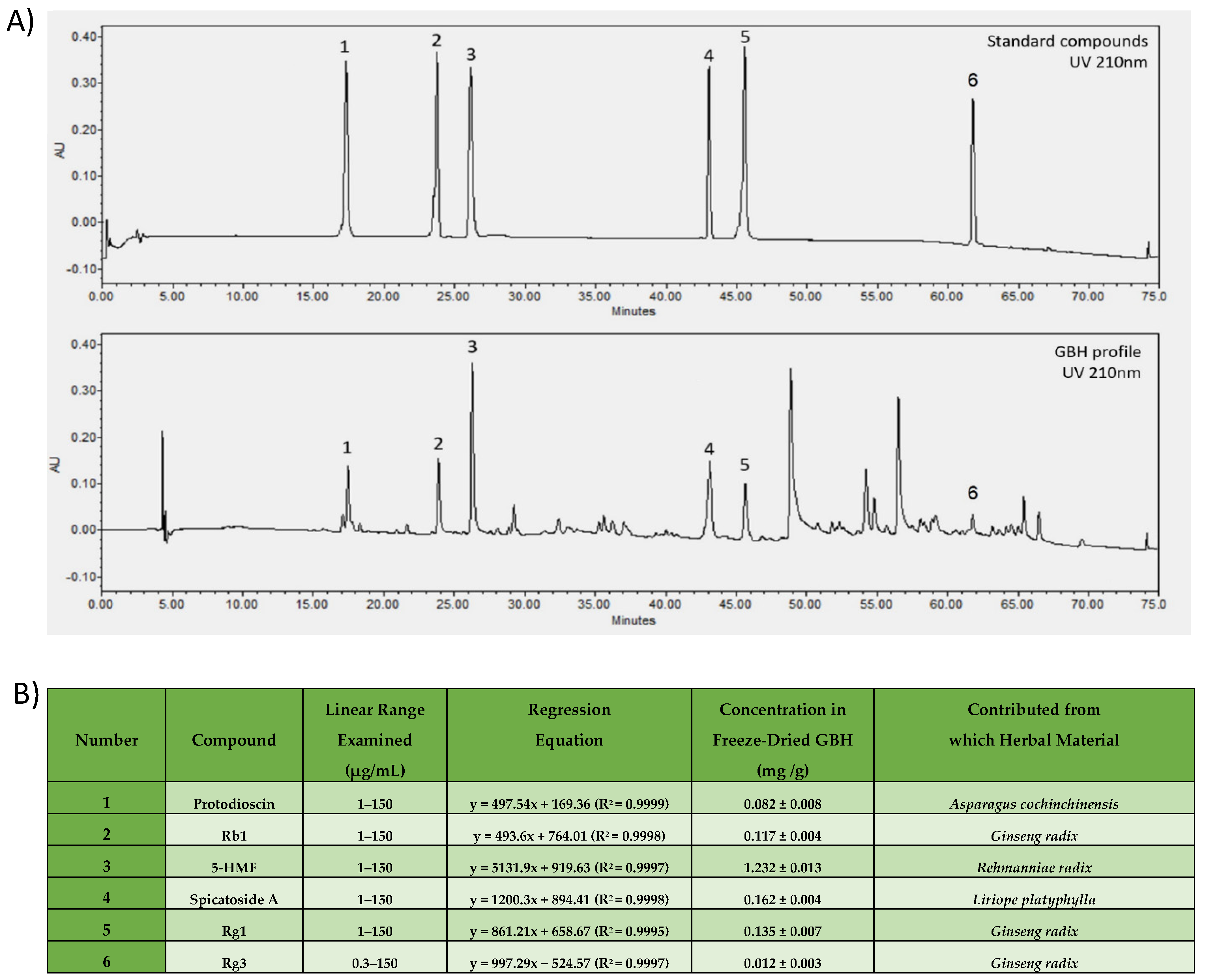 Antioxidants 11 00295 g002
