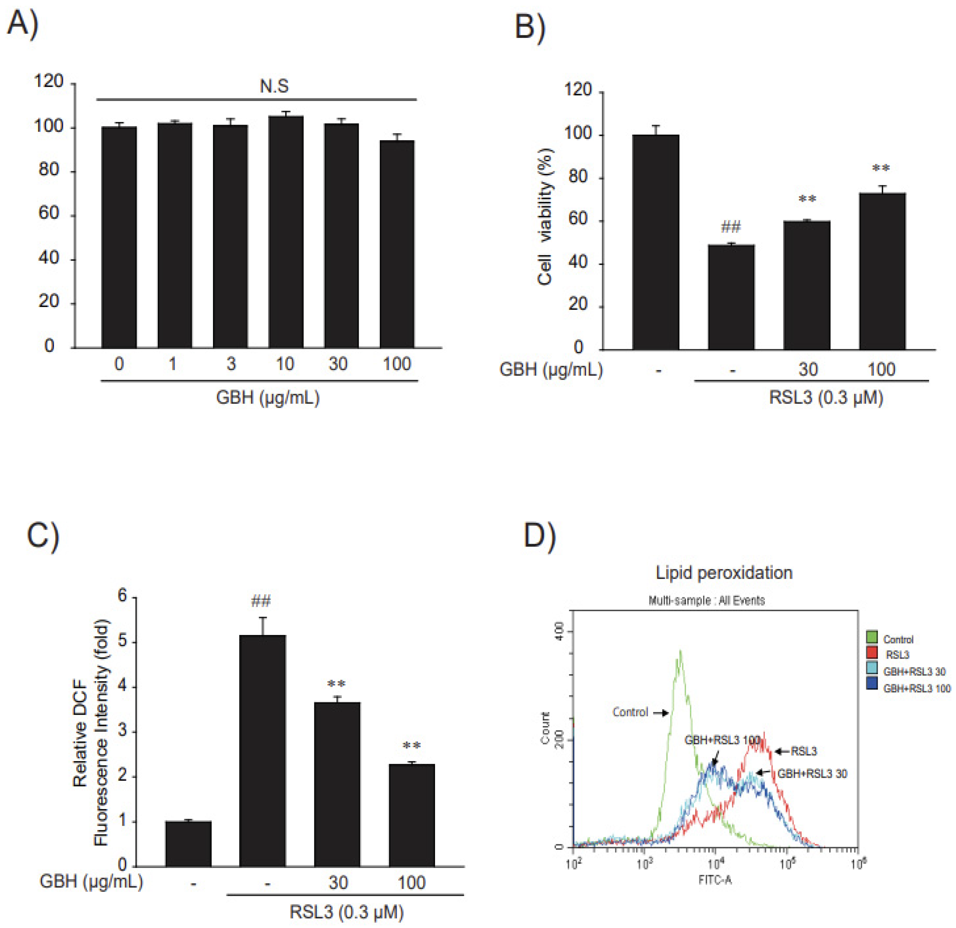 Antioxidants 11 00295 g003