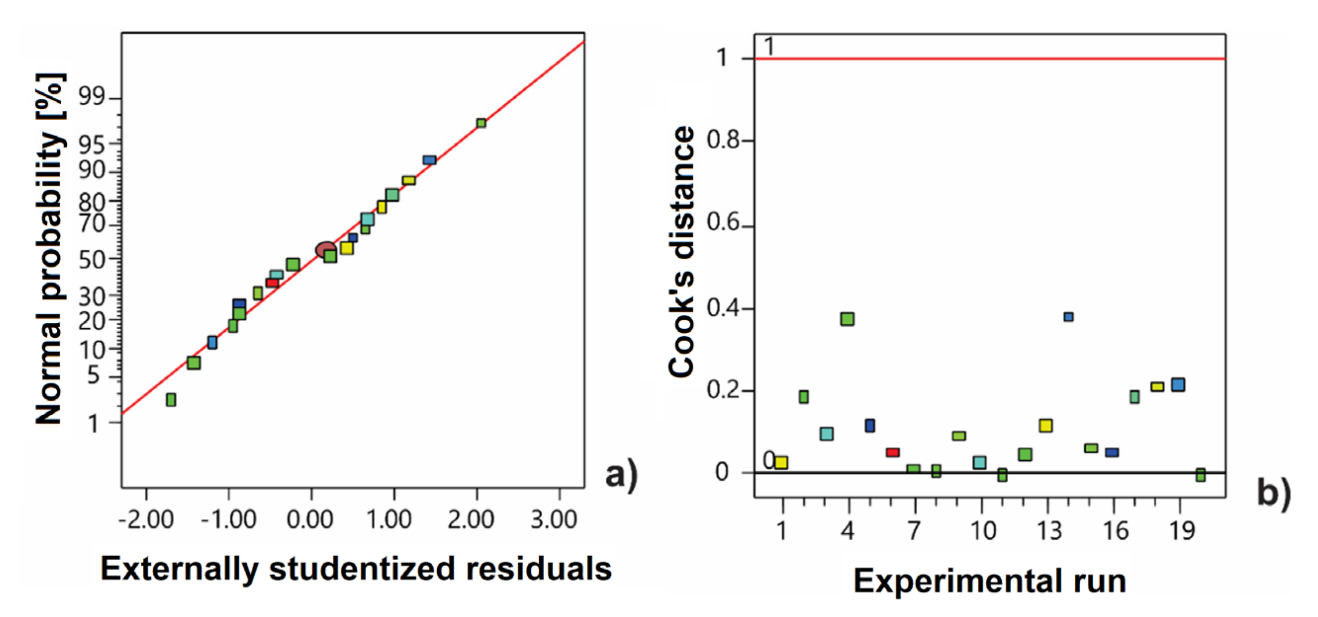 Antioxidants 11 00297 g001