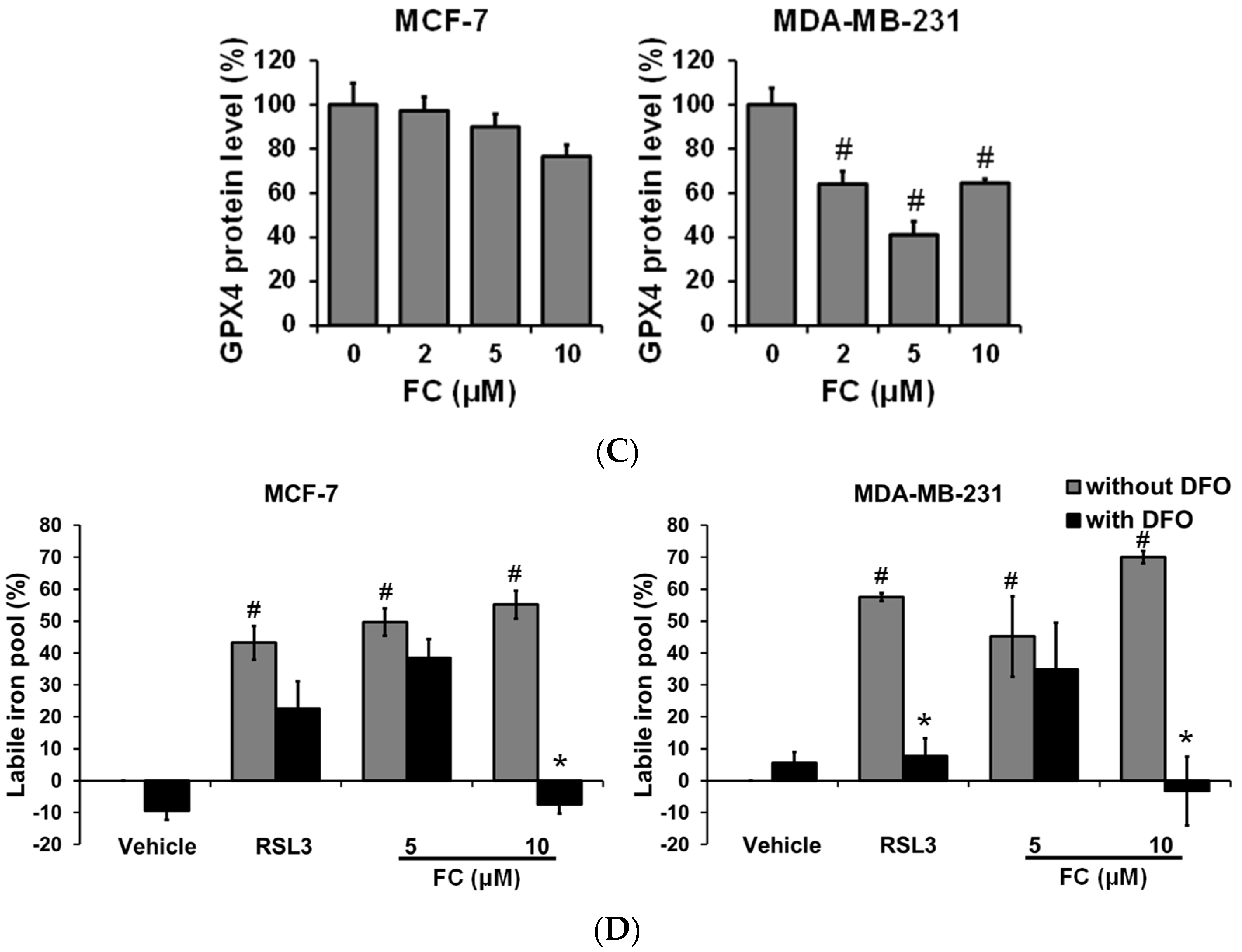 Antioxidants 11 00298 g002b