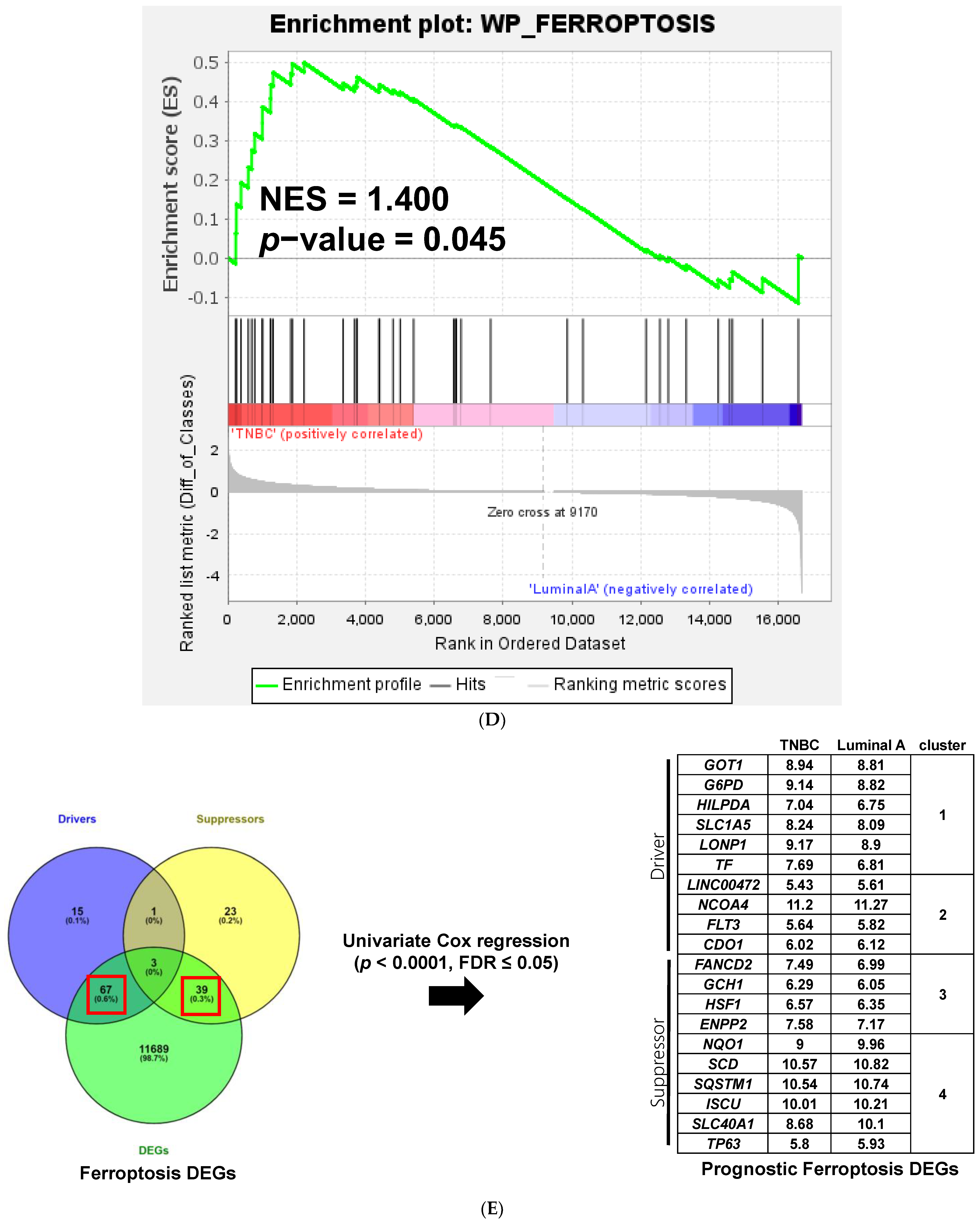 Antioxidants 11 00298 g007c