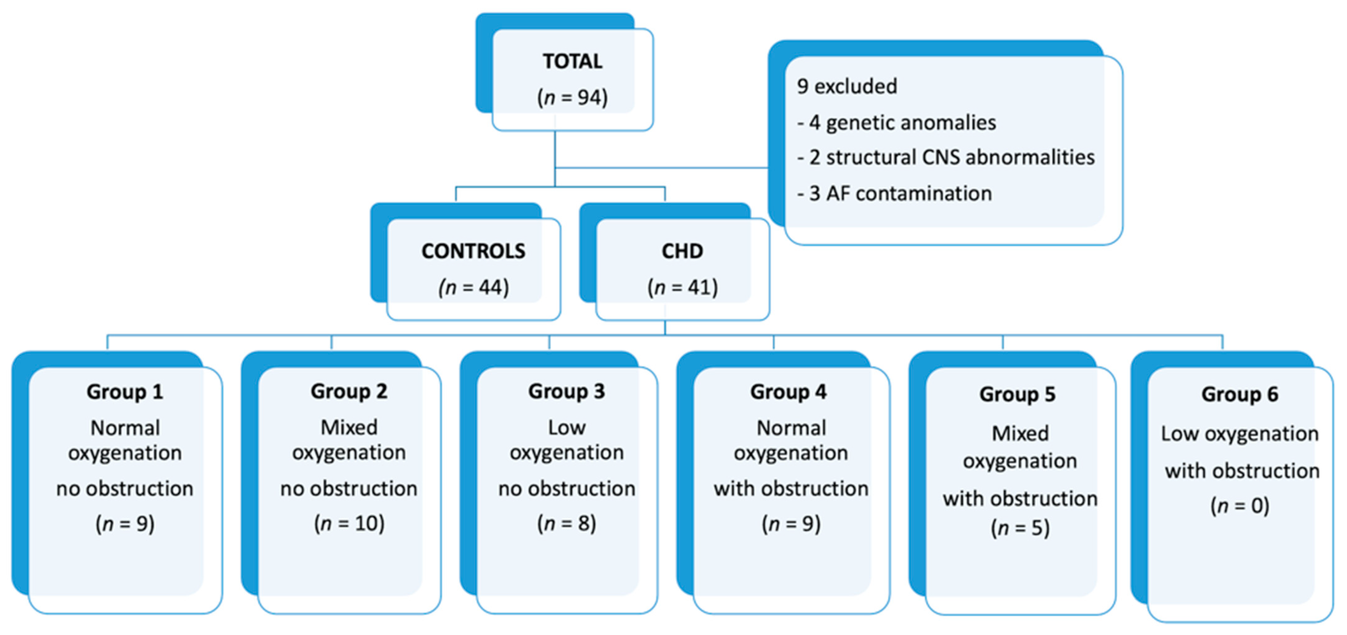 Antioxidants 11 00299 g002