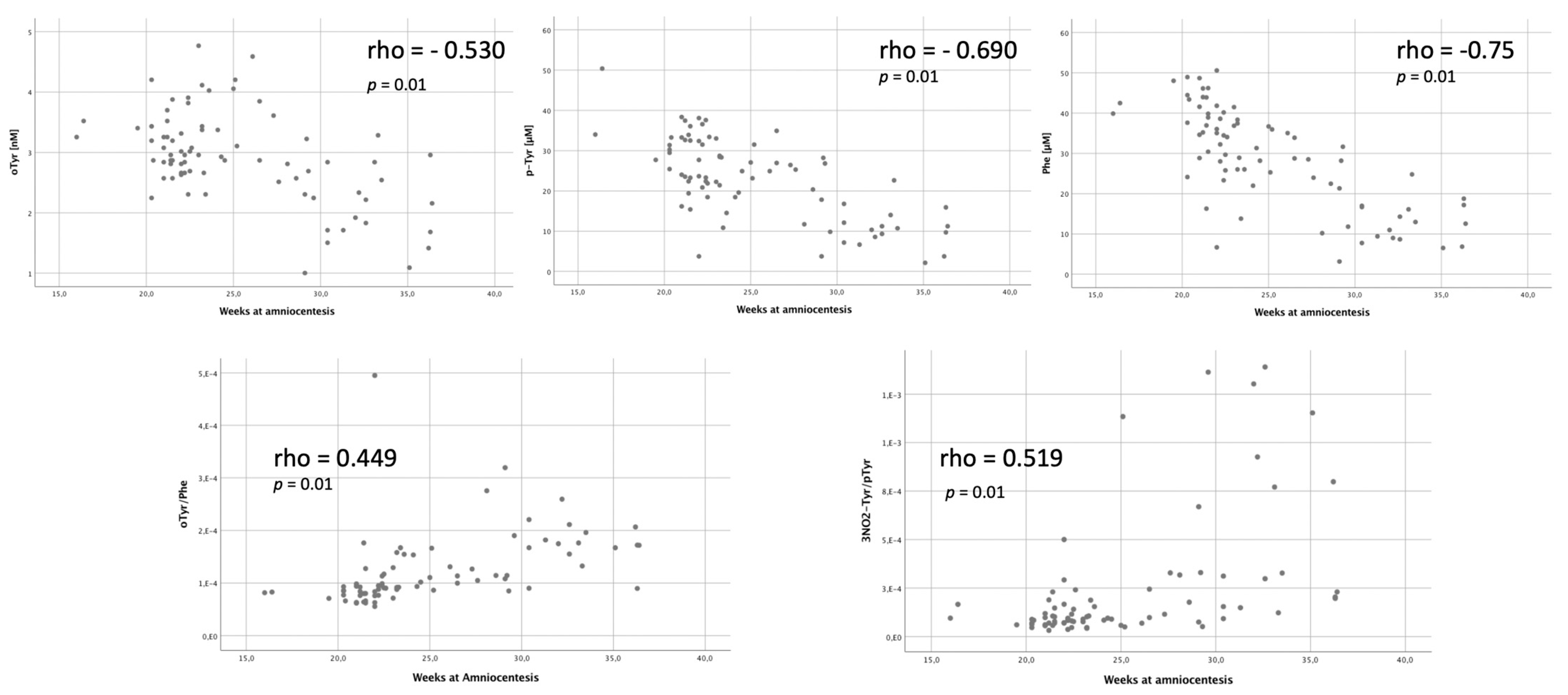 Antioxidants 11 00299 g004