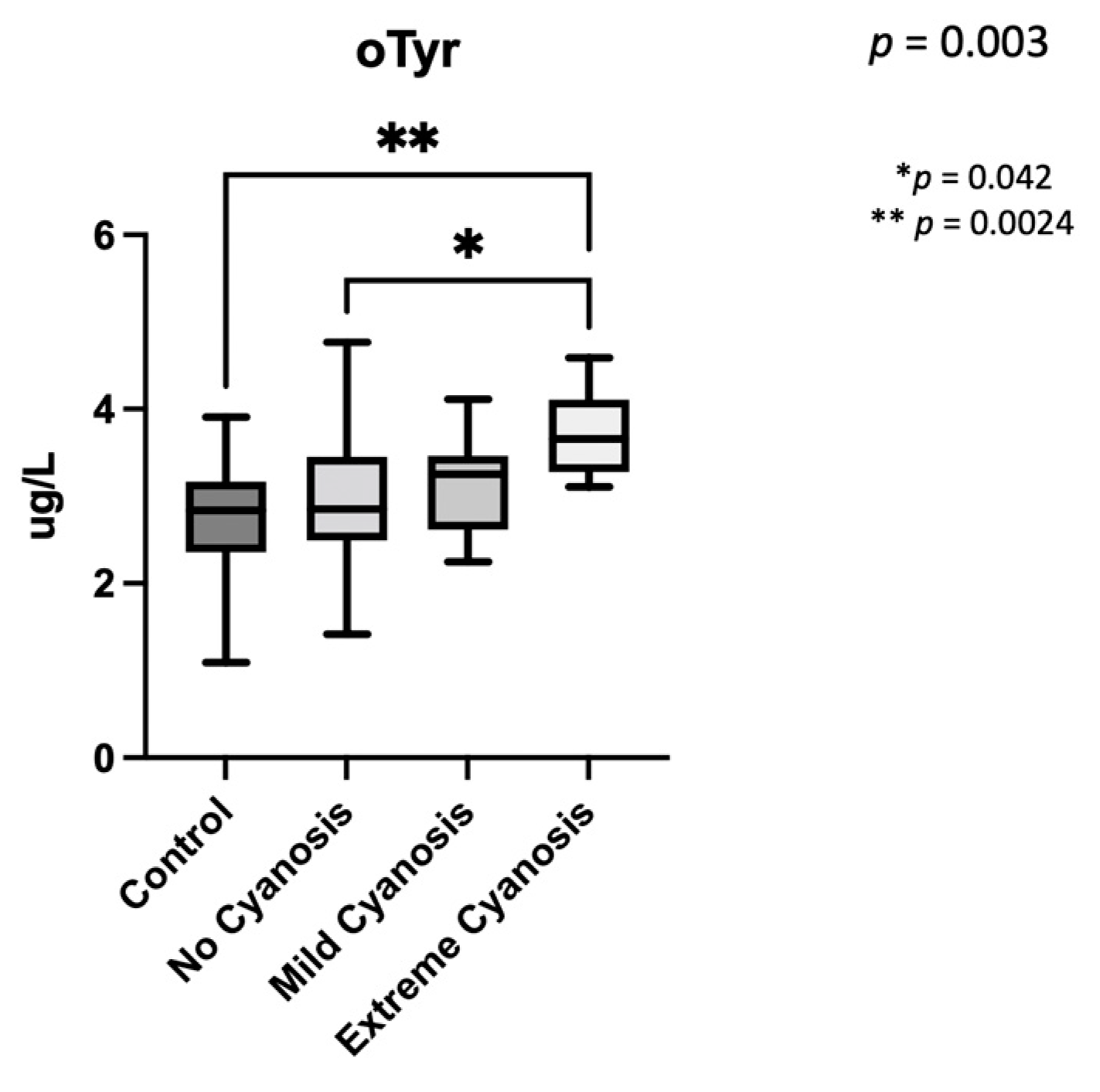 Antioxidants 11 00299 g005