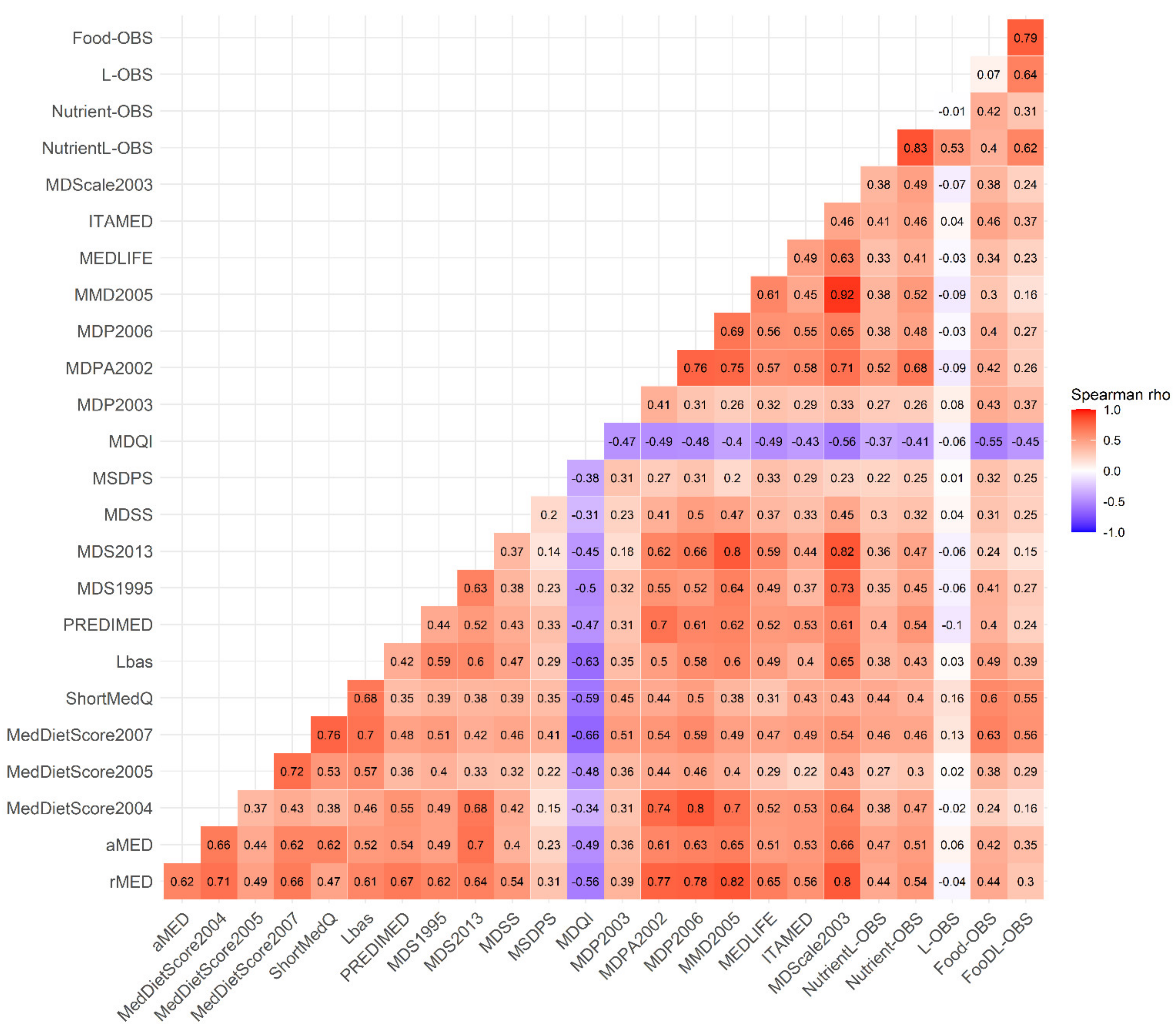 Antioxidants 11 00300 g001