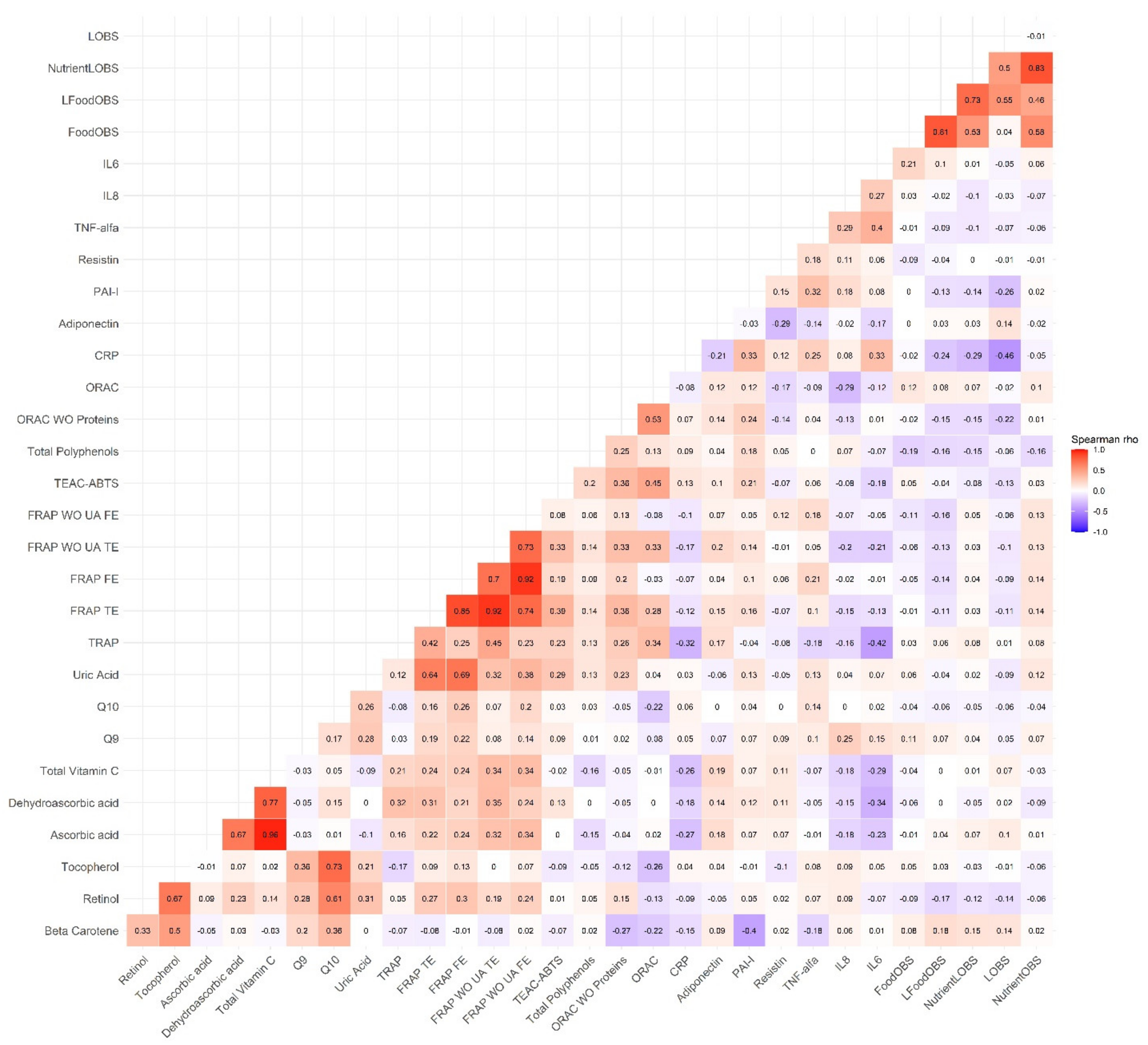 Antioxidants 11 00300 g002