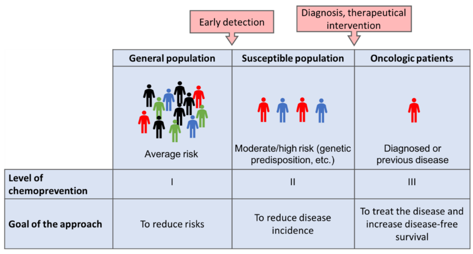 Antioxidants 11 00302 g001