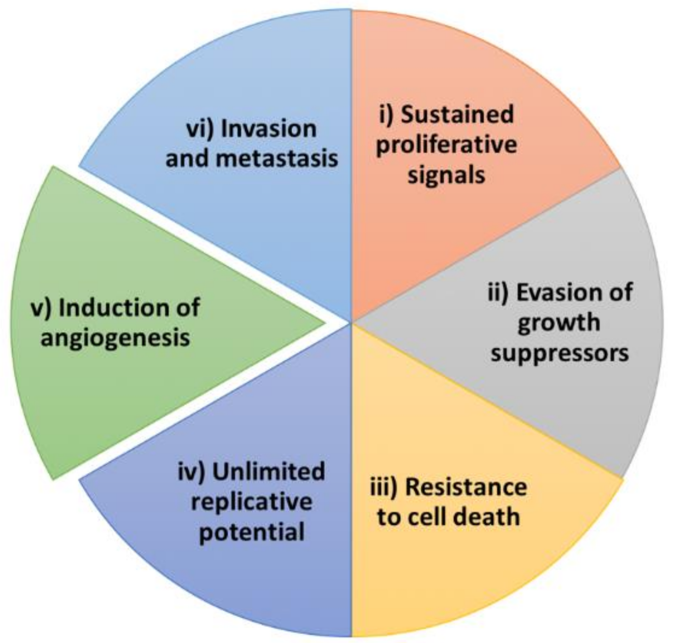 Antioxidants 11 00302 g002