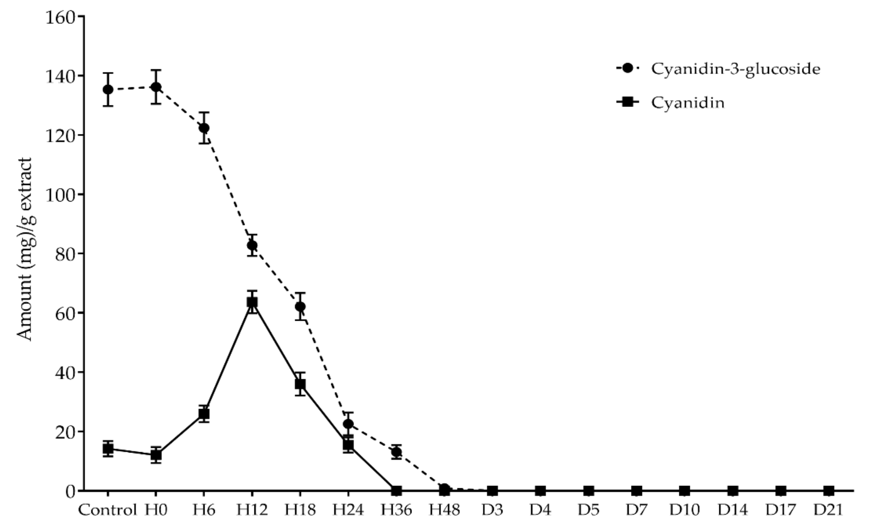 Antioxidants 11 00305 g001