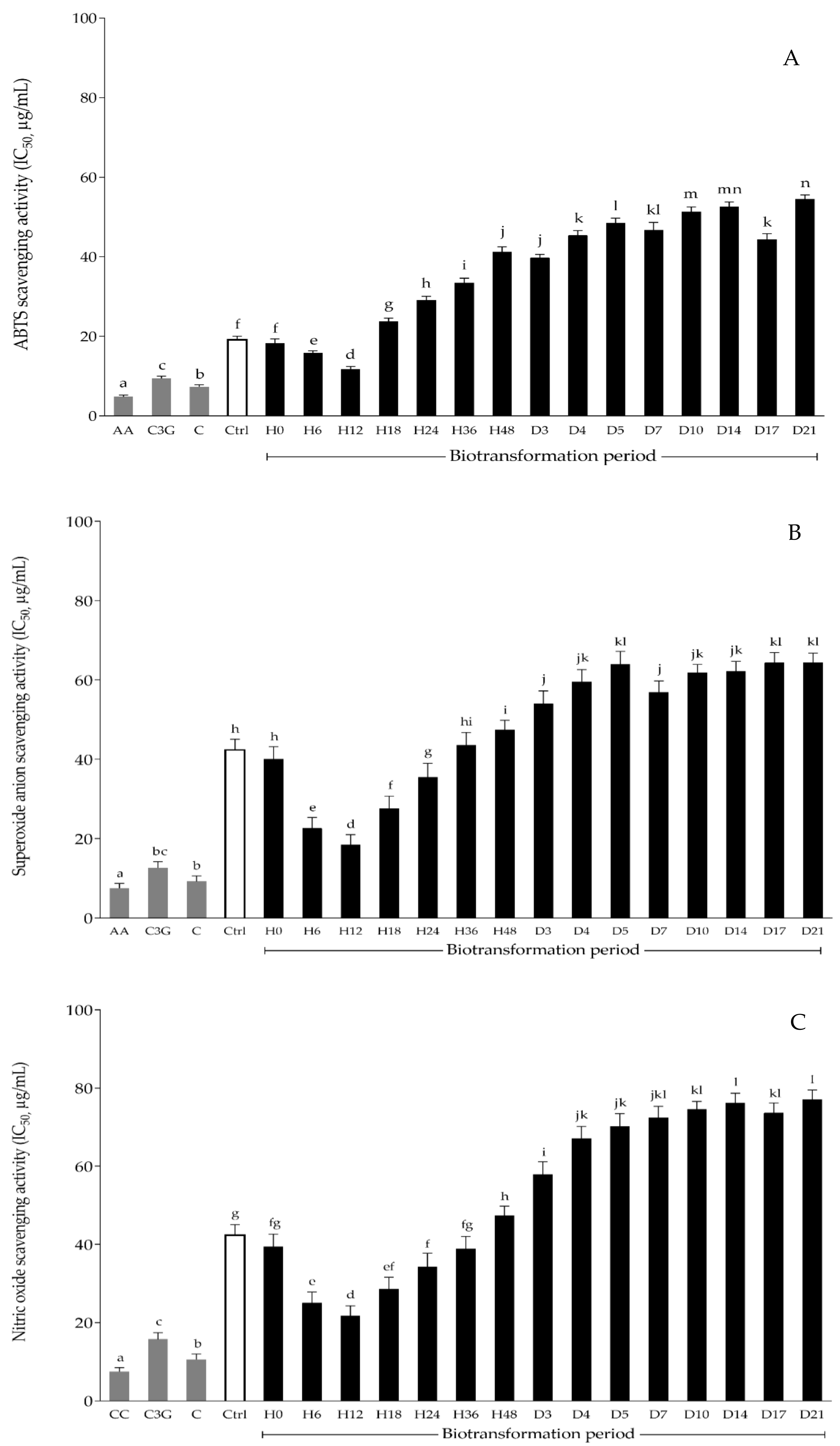 Antioxidants 11 00305 g003