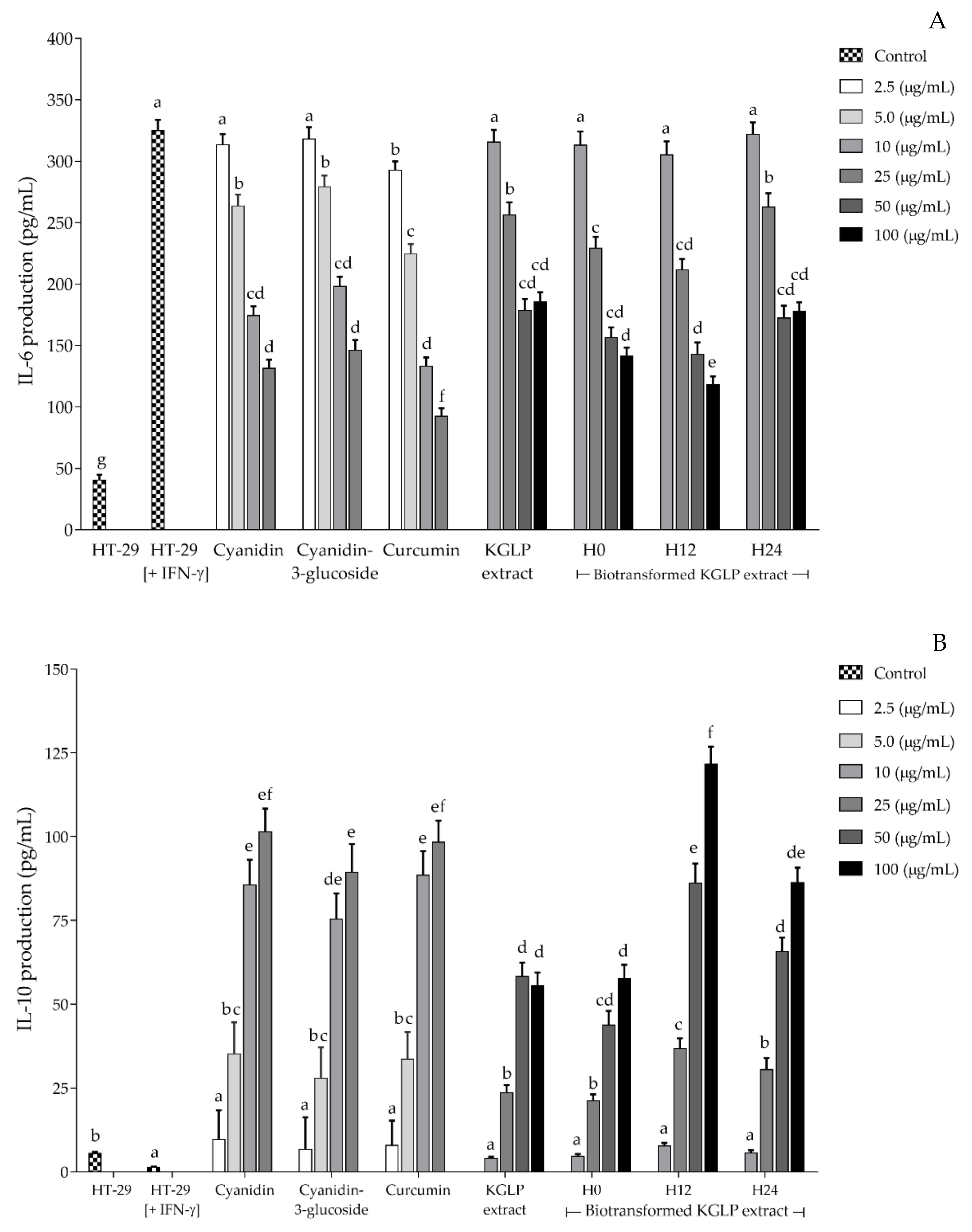 Antioxidants 11 00305 g005