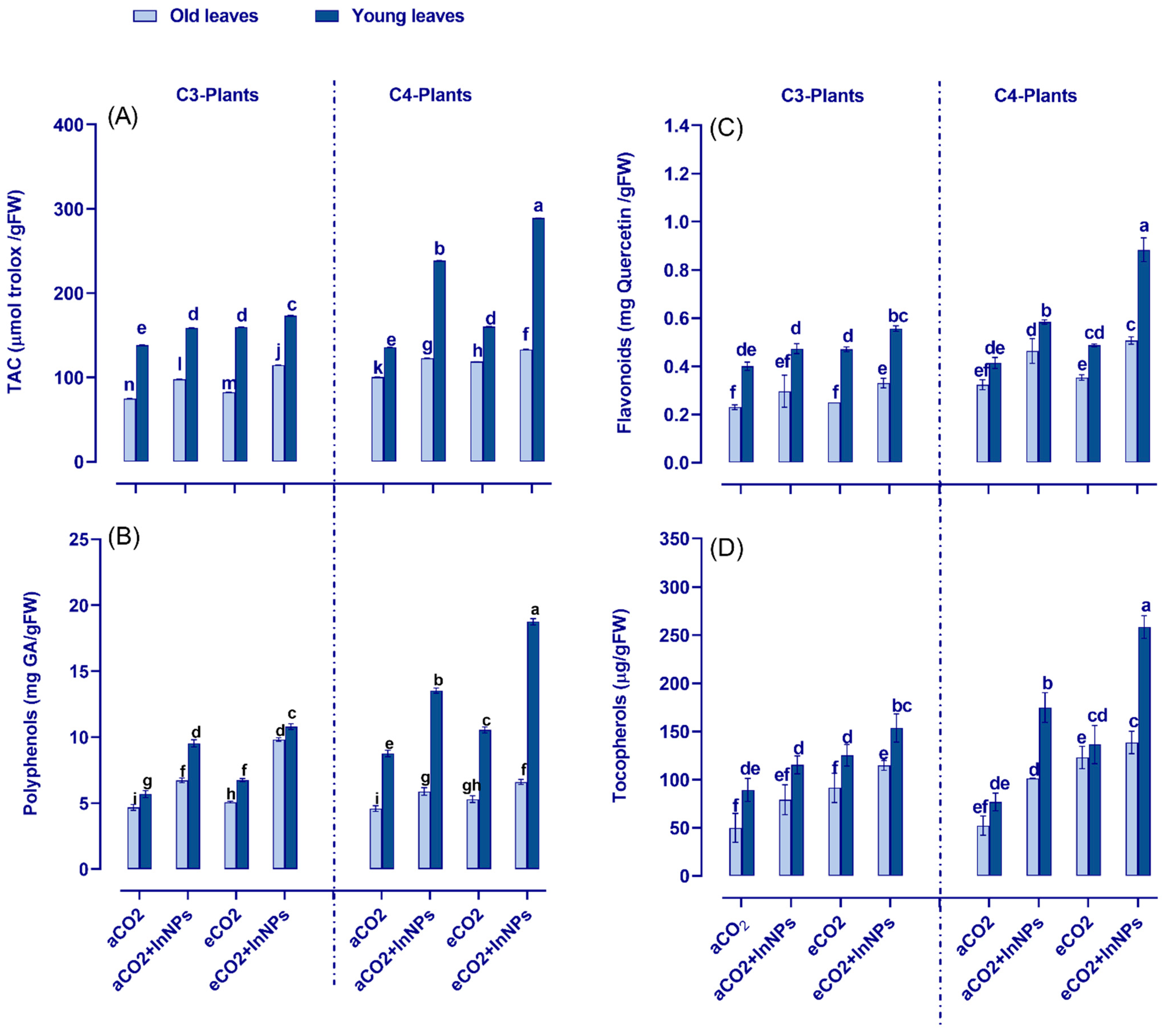 Antioxidants 11 00308 g002