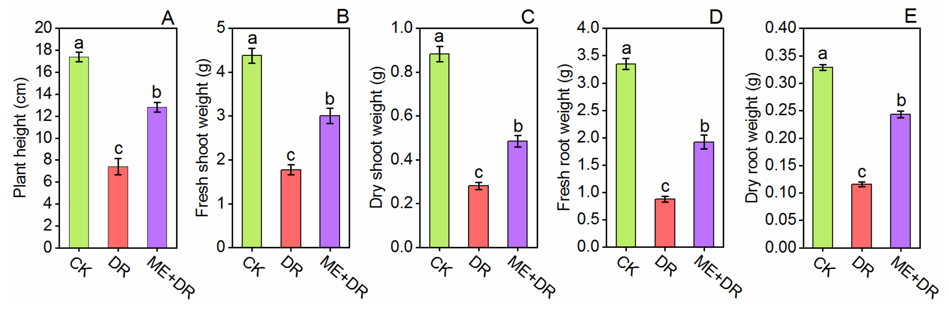 Antioxidants 11 00309 g002