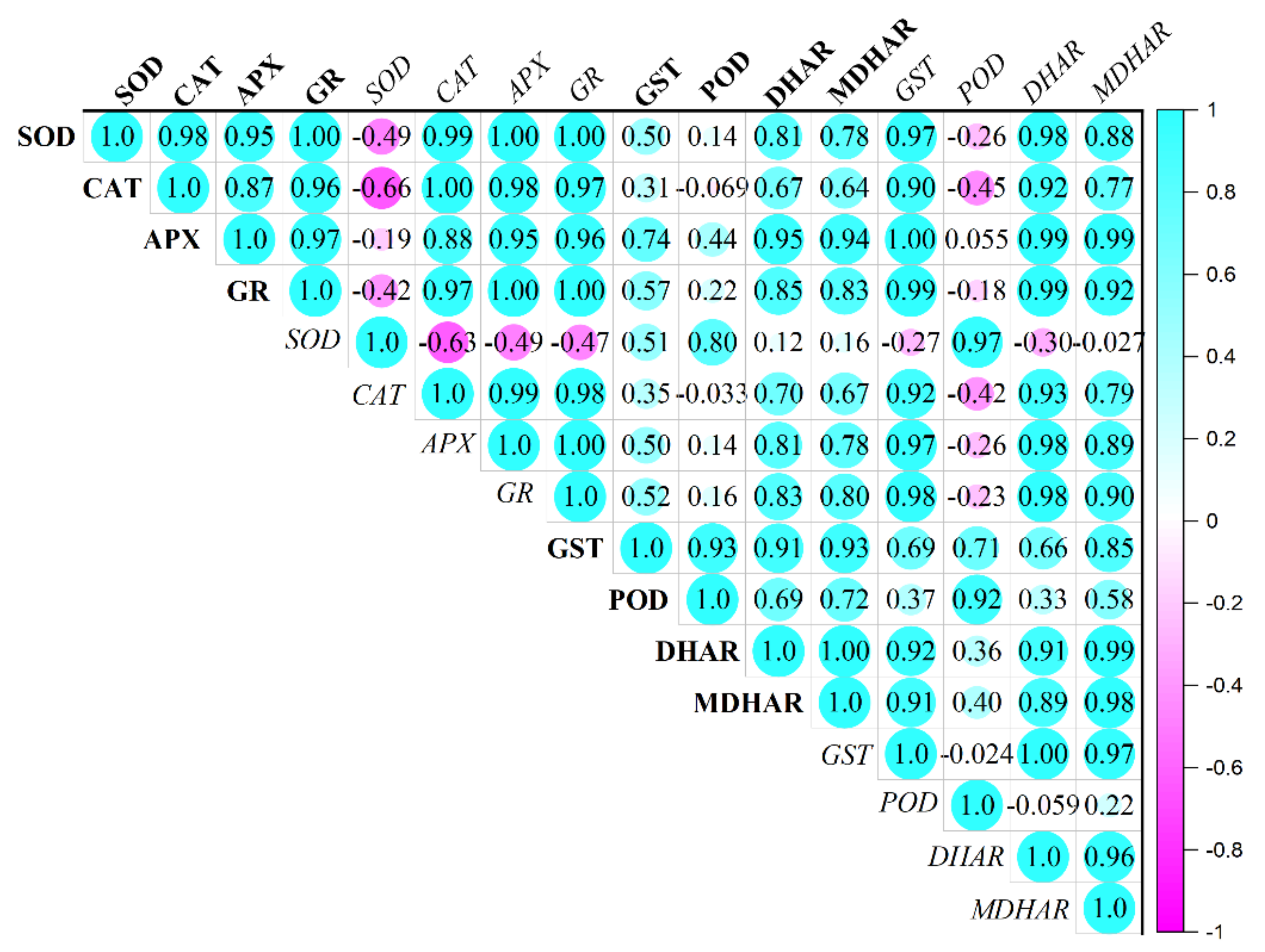 Antioxidants 11 00309 g009