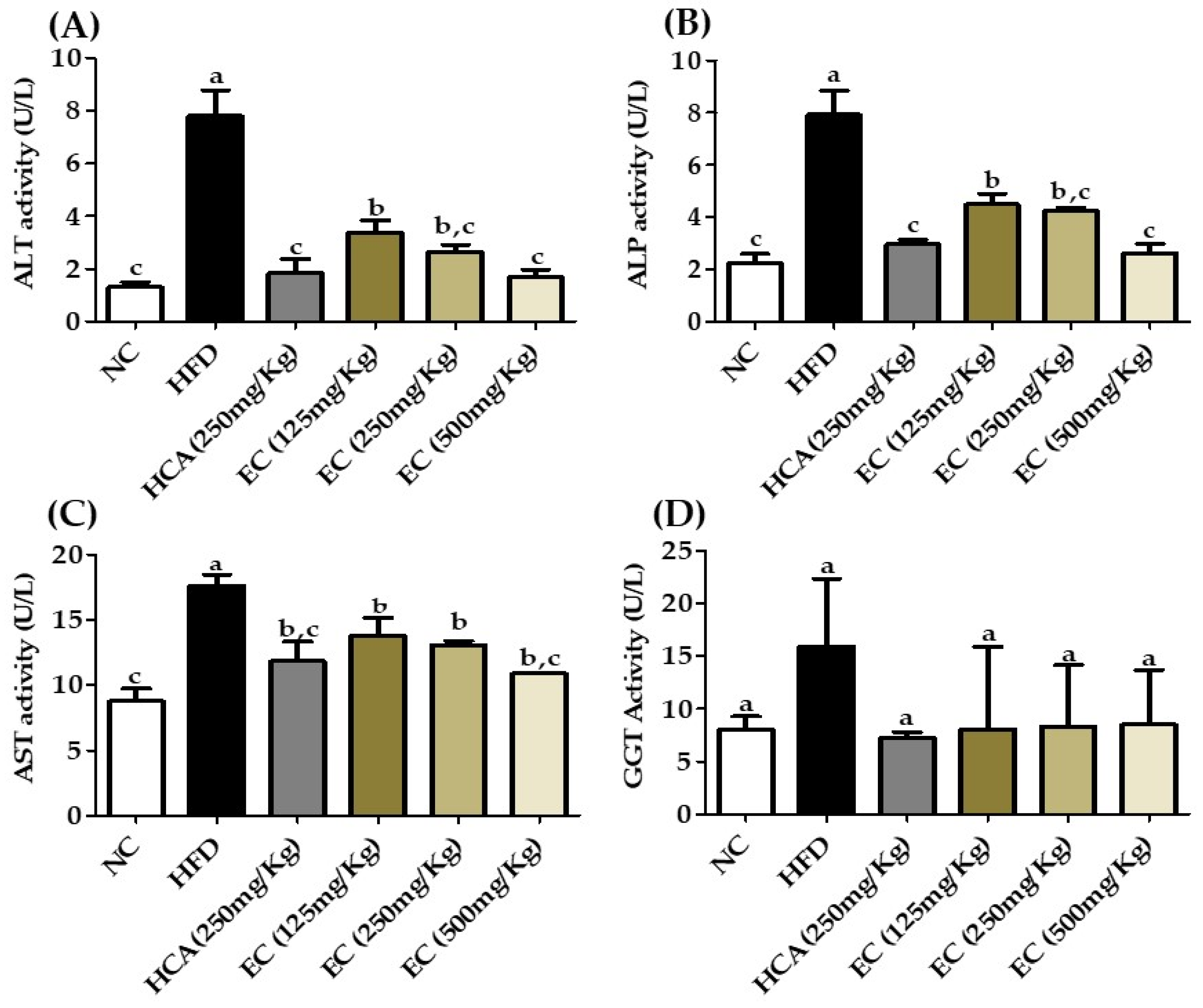 Antioxidants 11 00310 g009
