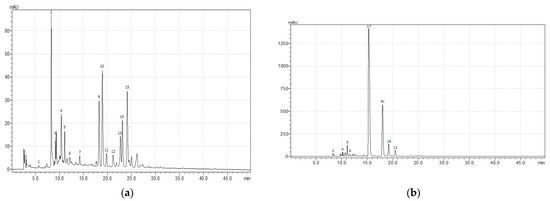 Antioxidants 11 00311 g0a1a