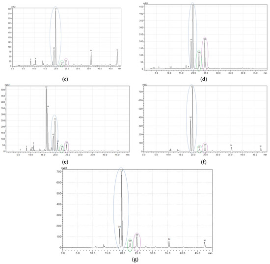 Antioxidants 11 00311 g0a1b