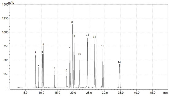 Antioxidants 11 00311 g0a2
