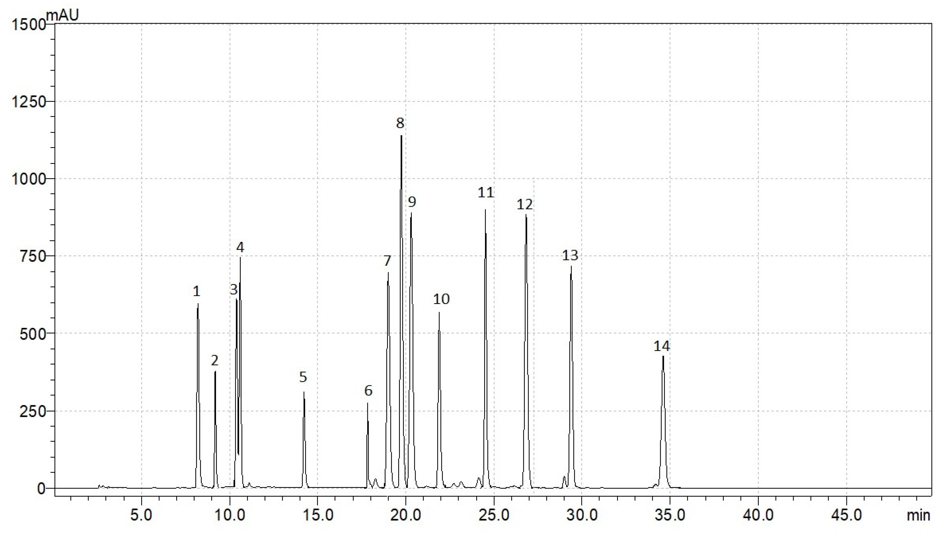 Antioxidants 11 00311 g0a2