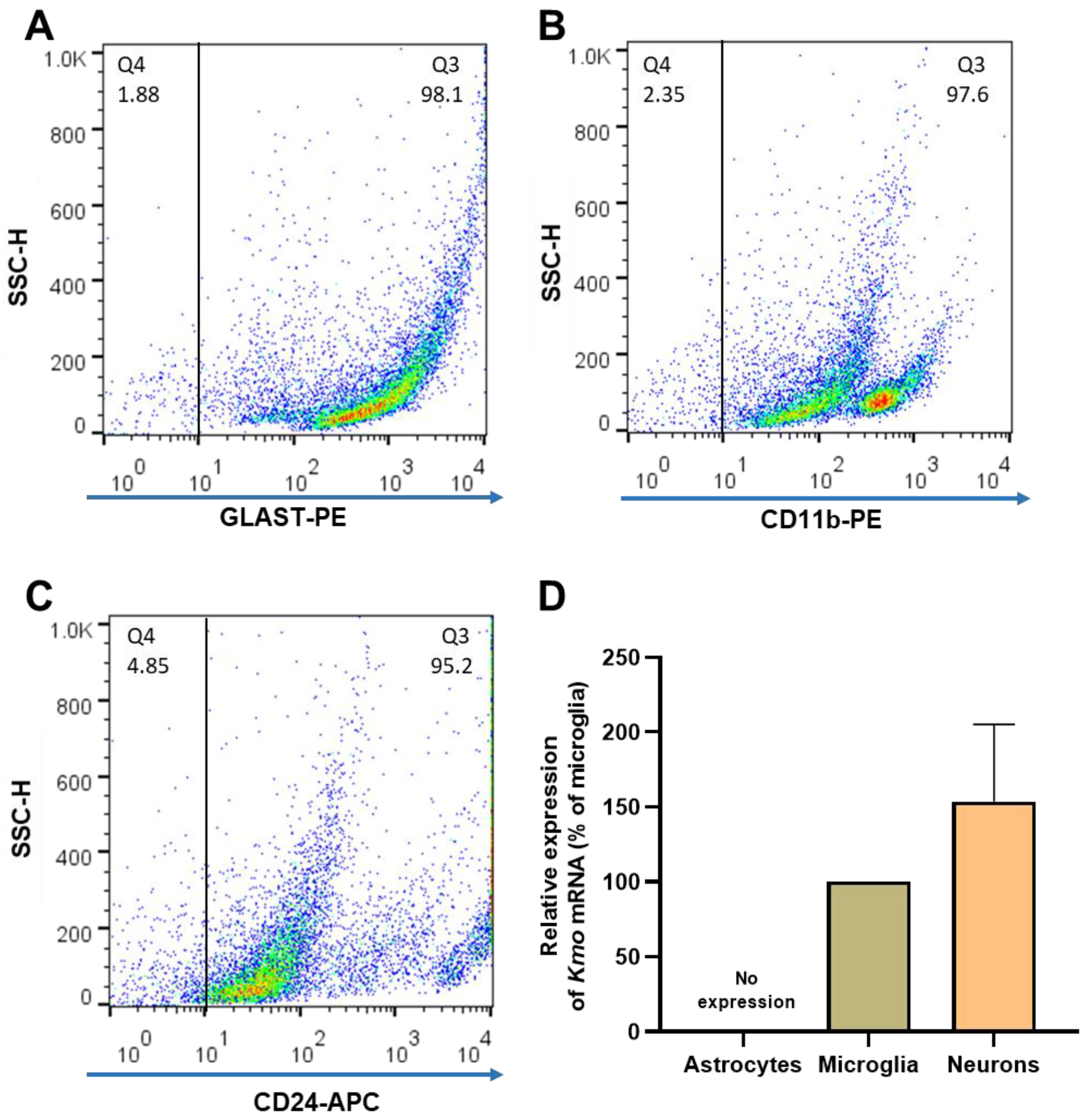Antioxidants 11 00315 g005