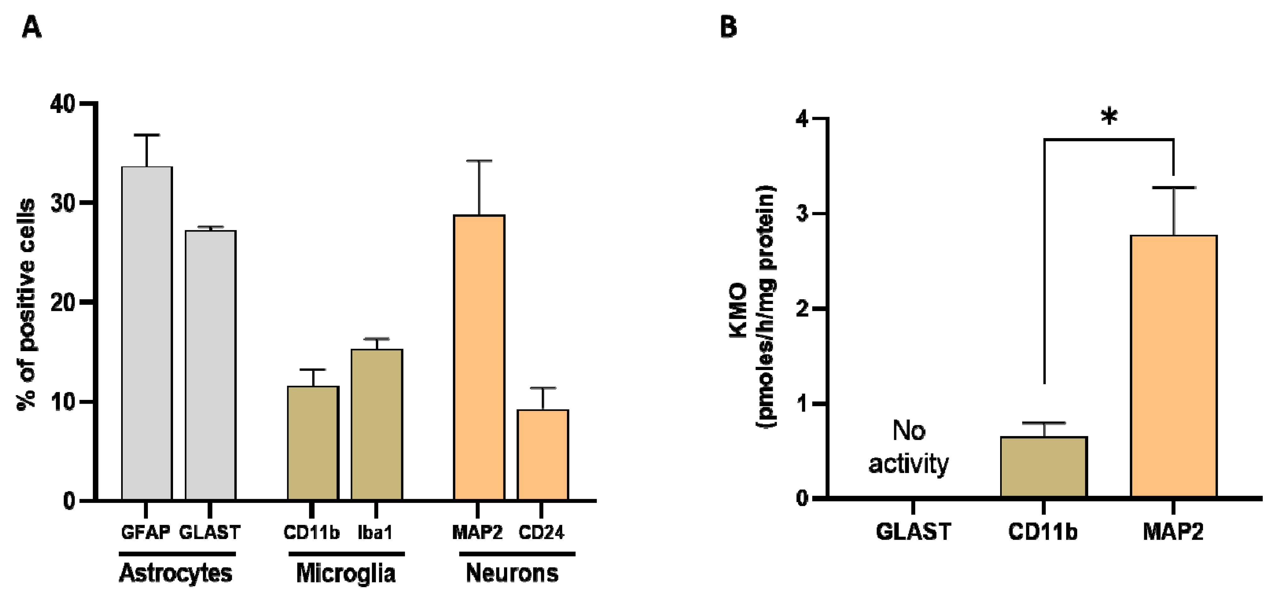 Antioxidants 11 00315 g008