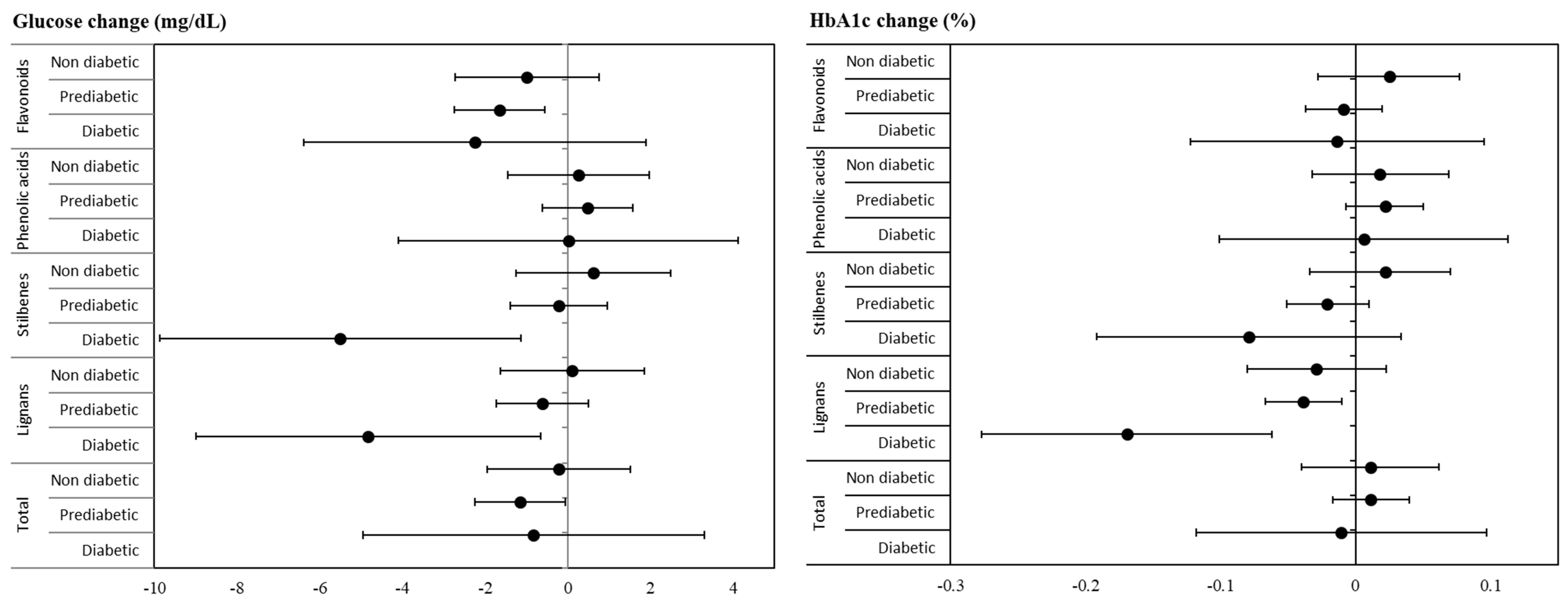 Antioxidants 11 00316 g002