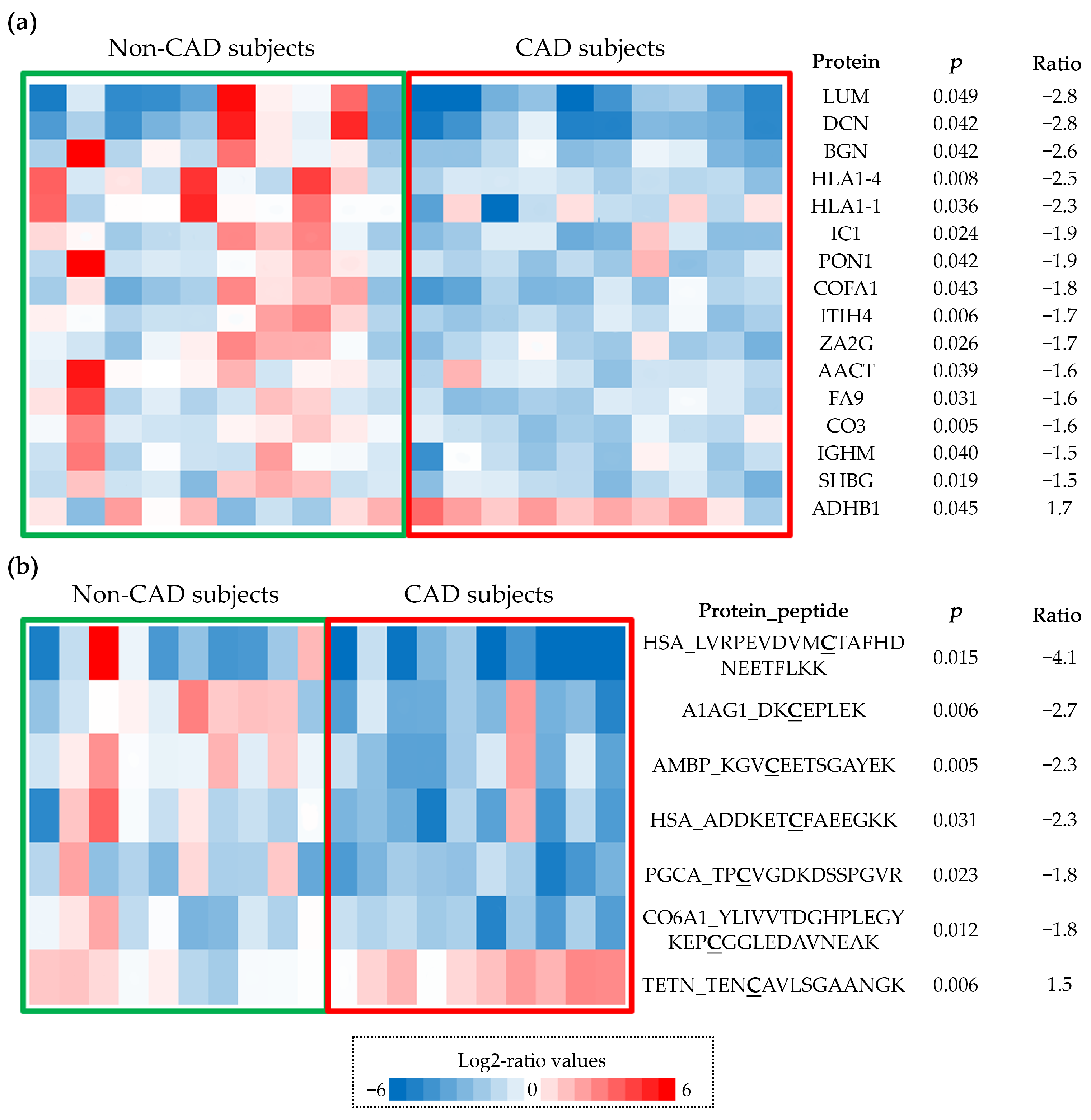 Antioxidants 11 00317 g002