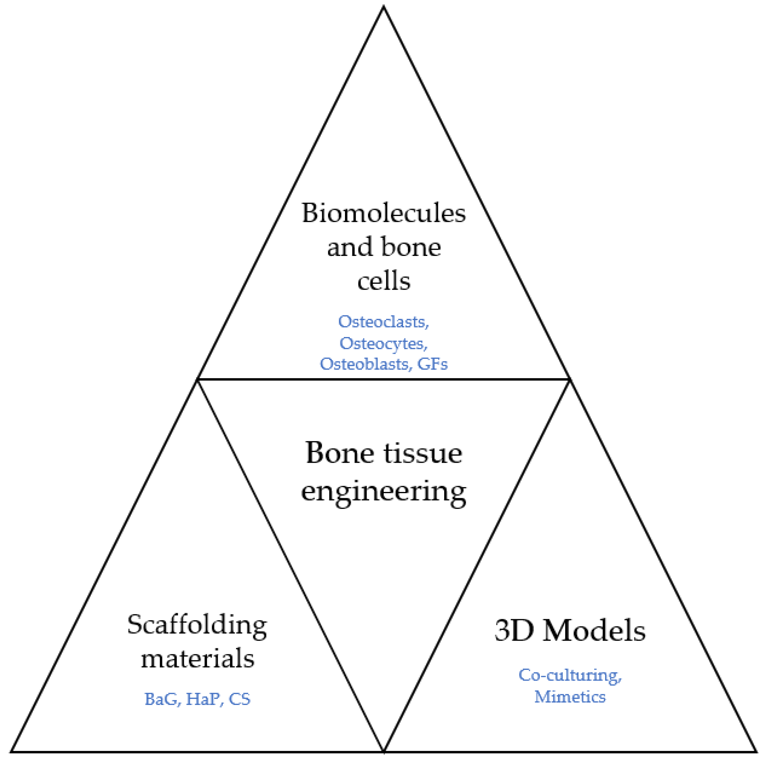 Antioxidants 11 00318 g005