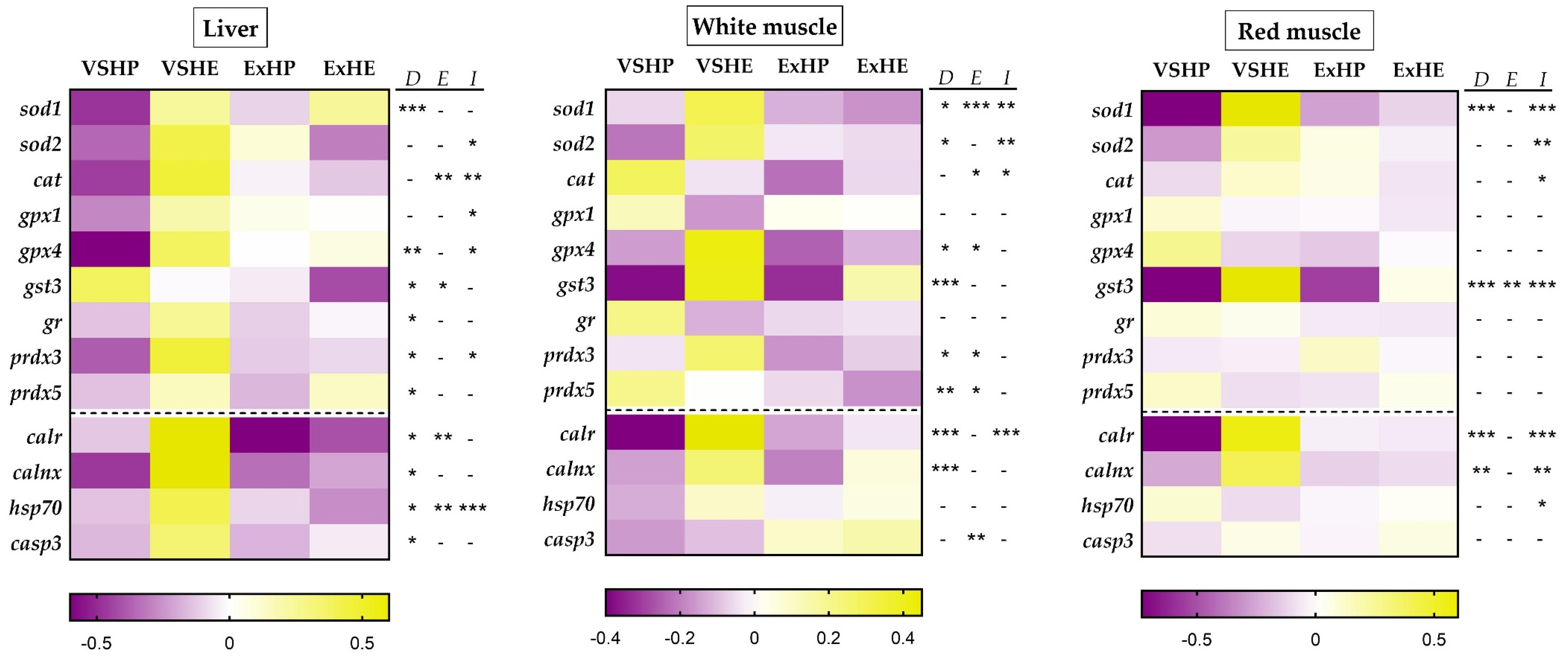 Antioxidants 11 00319 g001