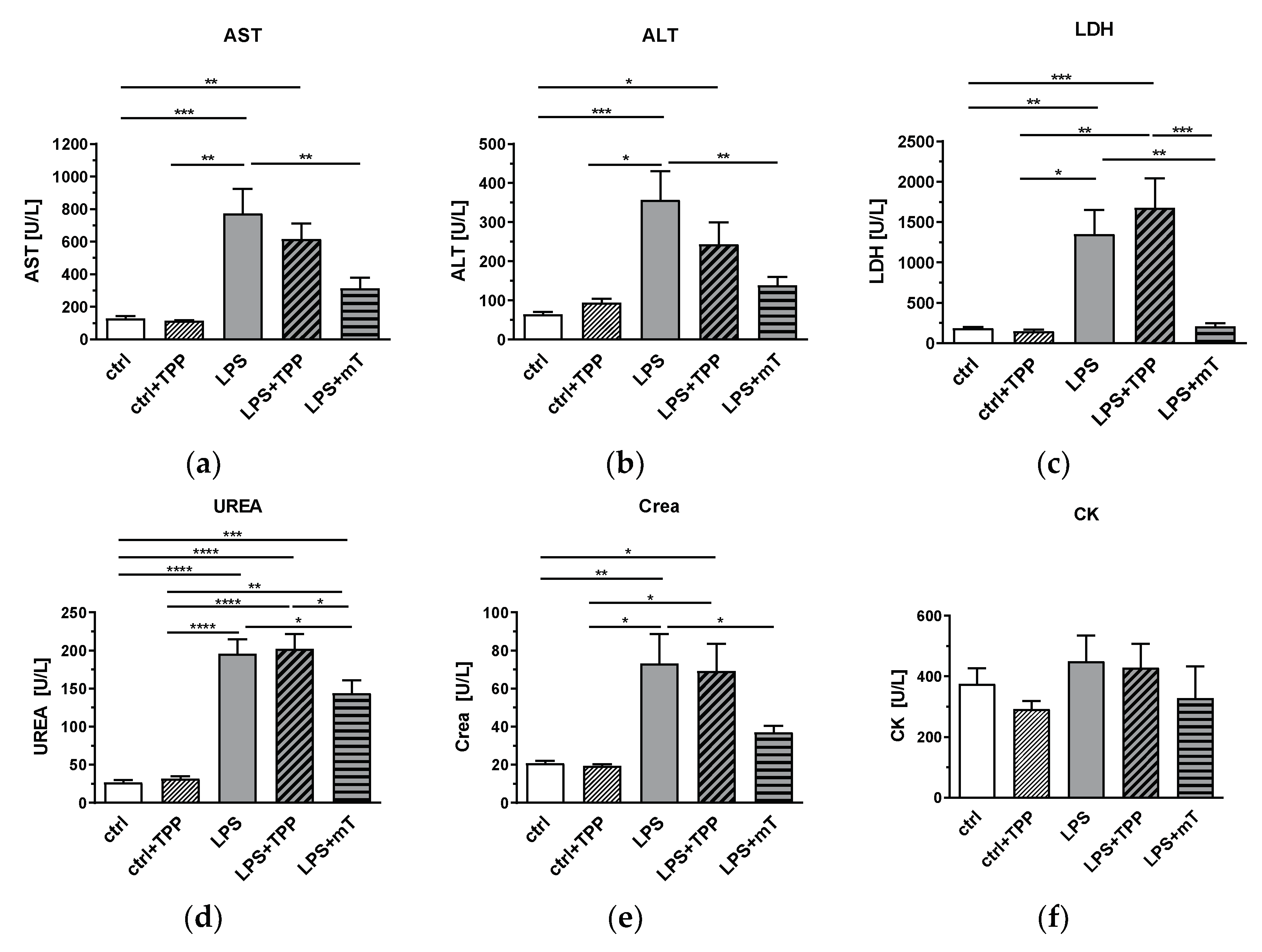 Antioxidants 11 00323 g004