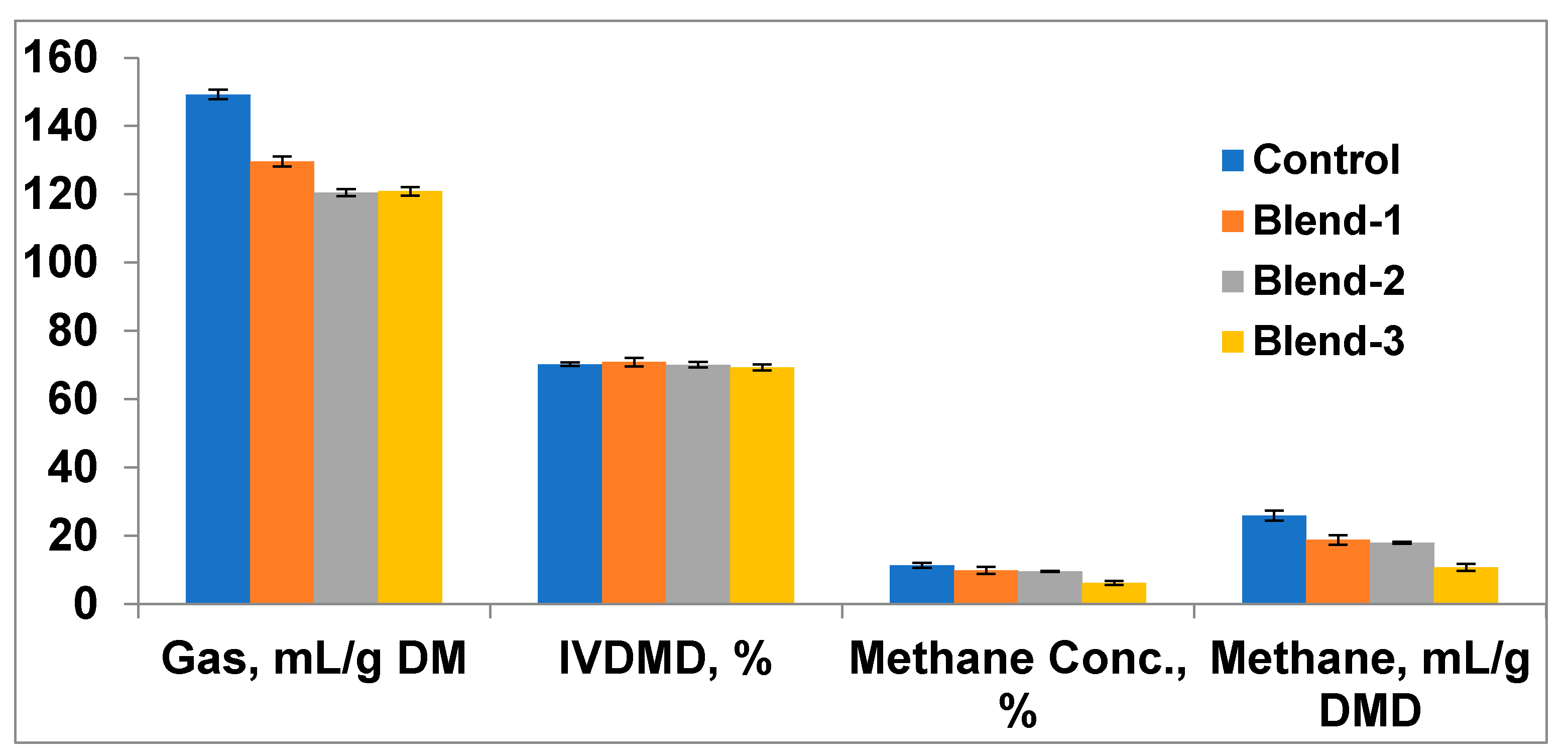 Antioxidants 11 00325 g002