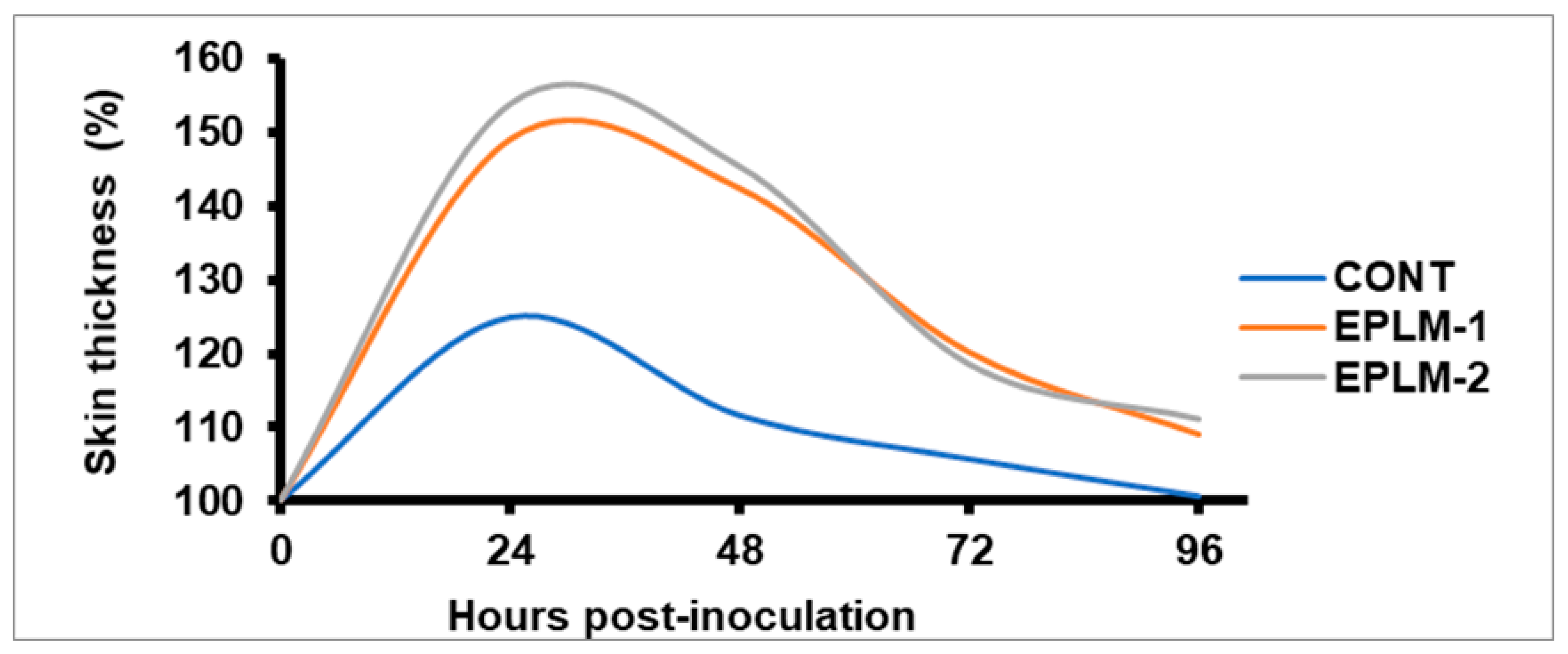 Antioxidants 11 00325 g003