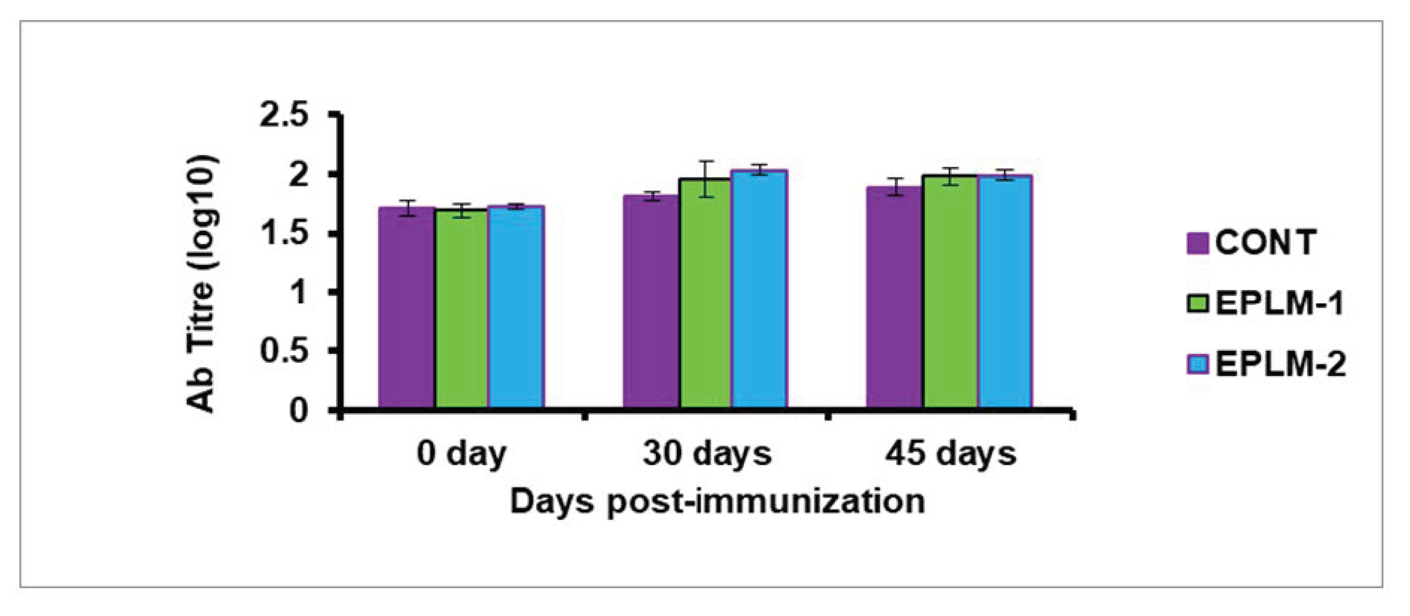 Antioxidants 11 00325 g004