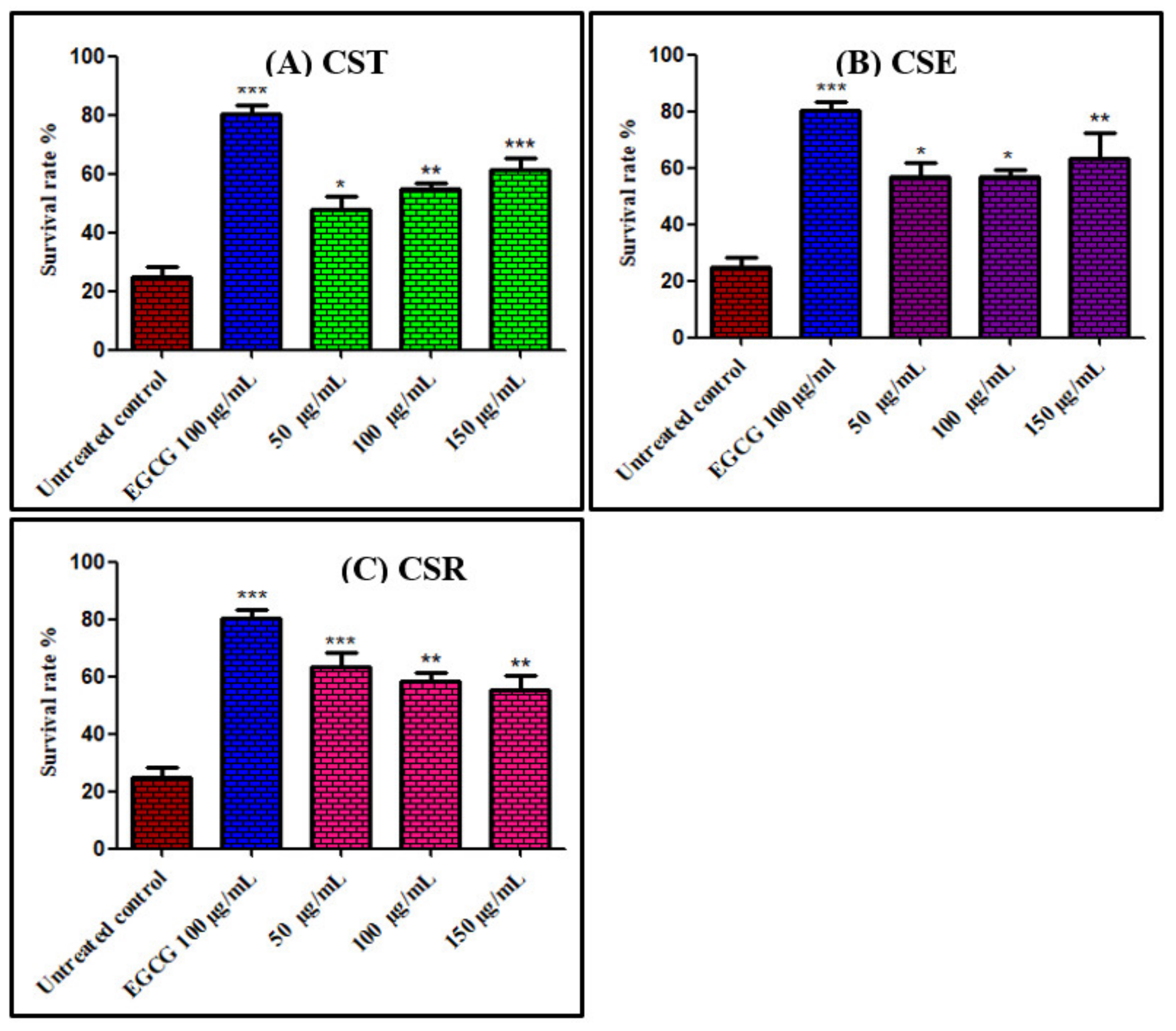 Antioxidants 11 00330 g001