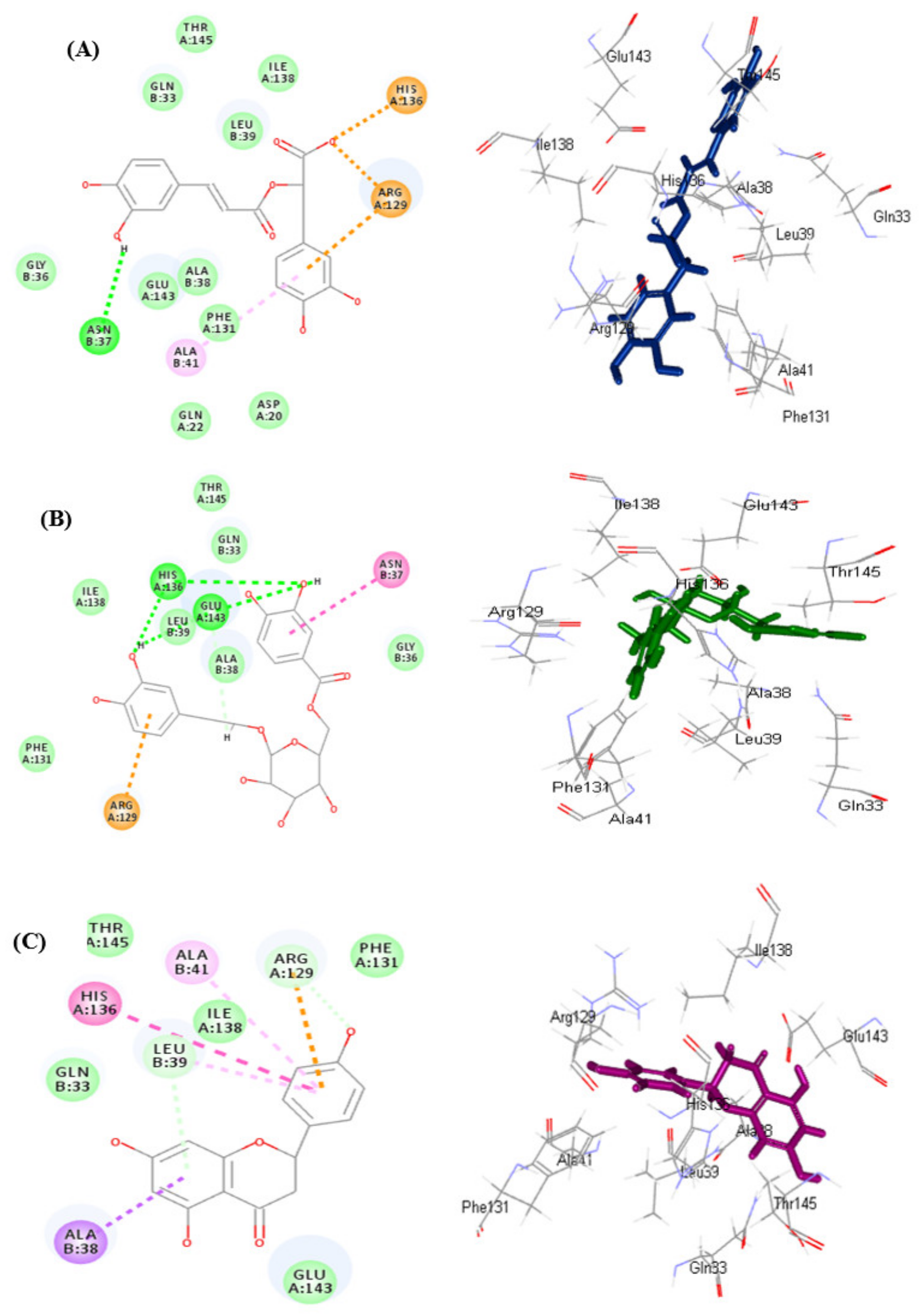 Antioxidants 11 00330 g005