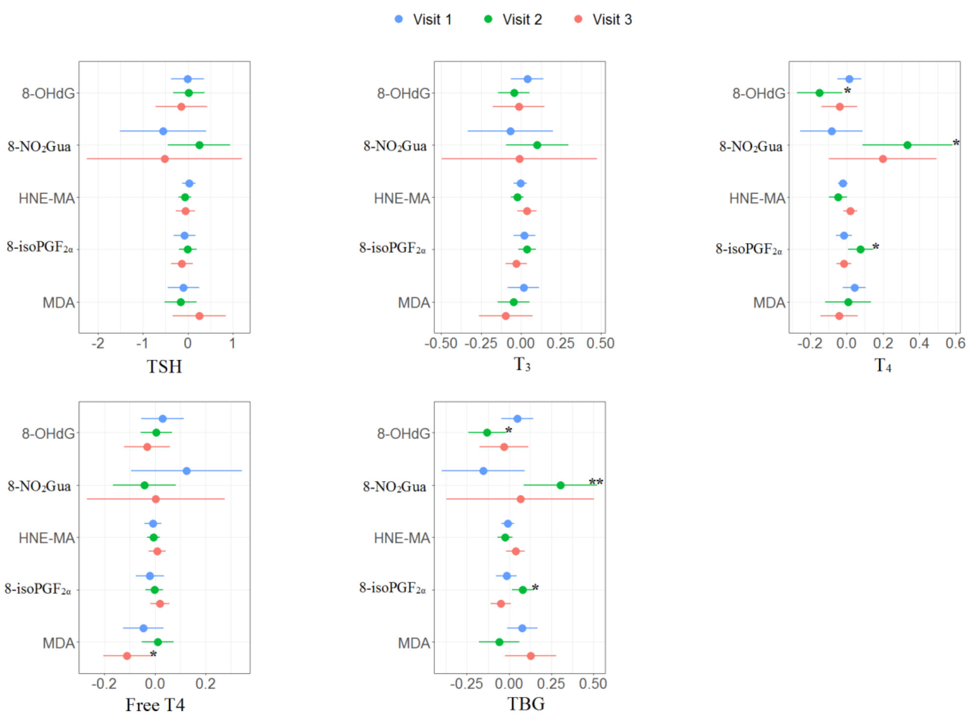 Antioxidants 11 00334 g002