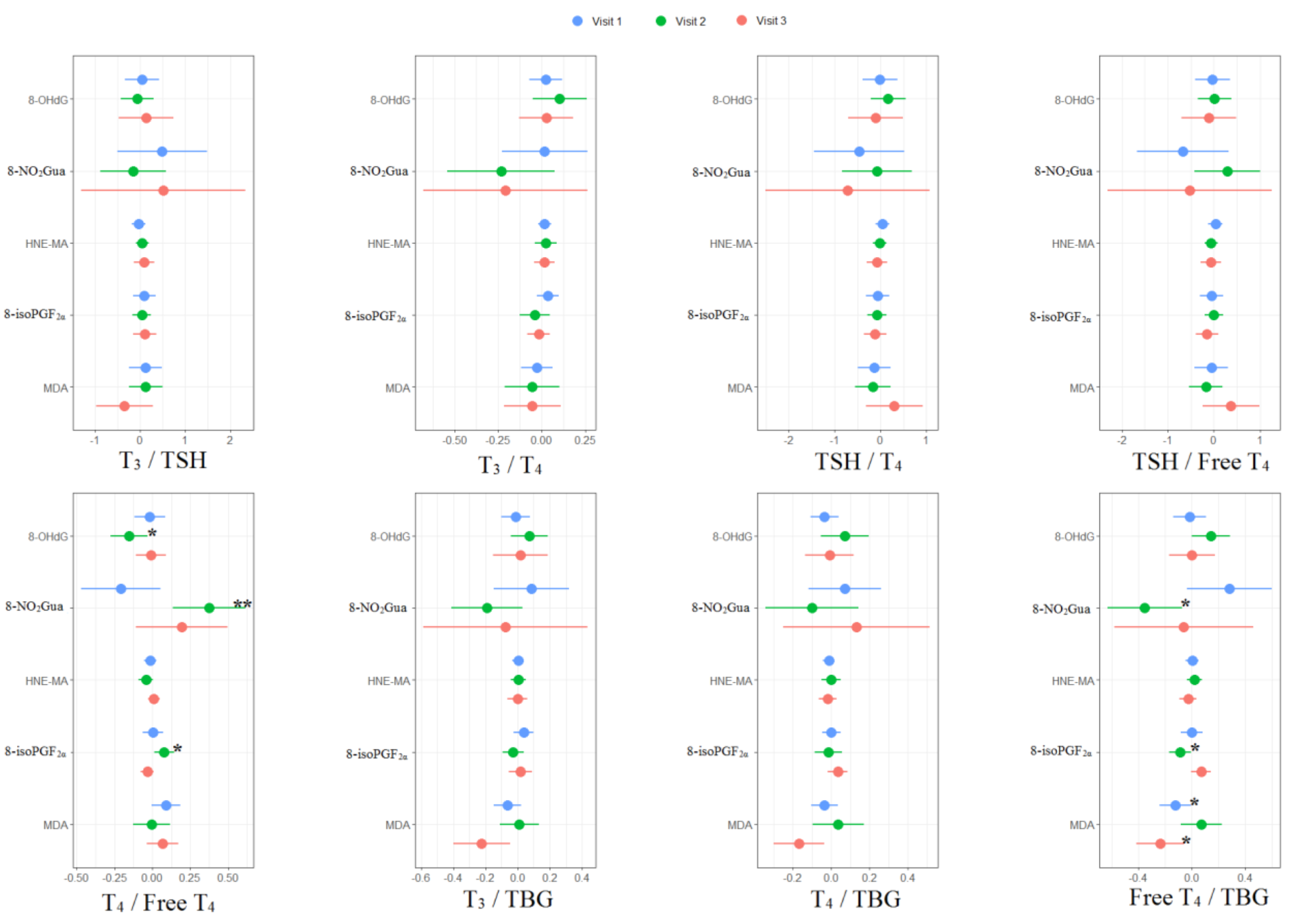 Antioxidants 11 00334 g003