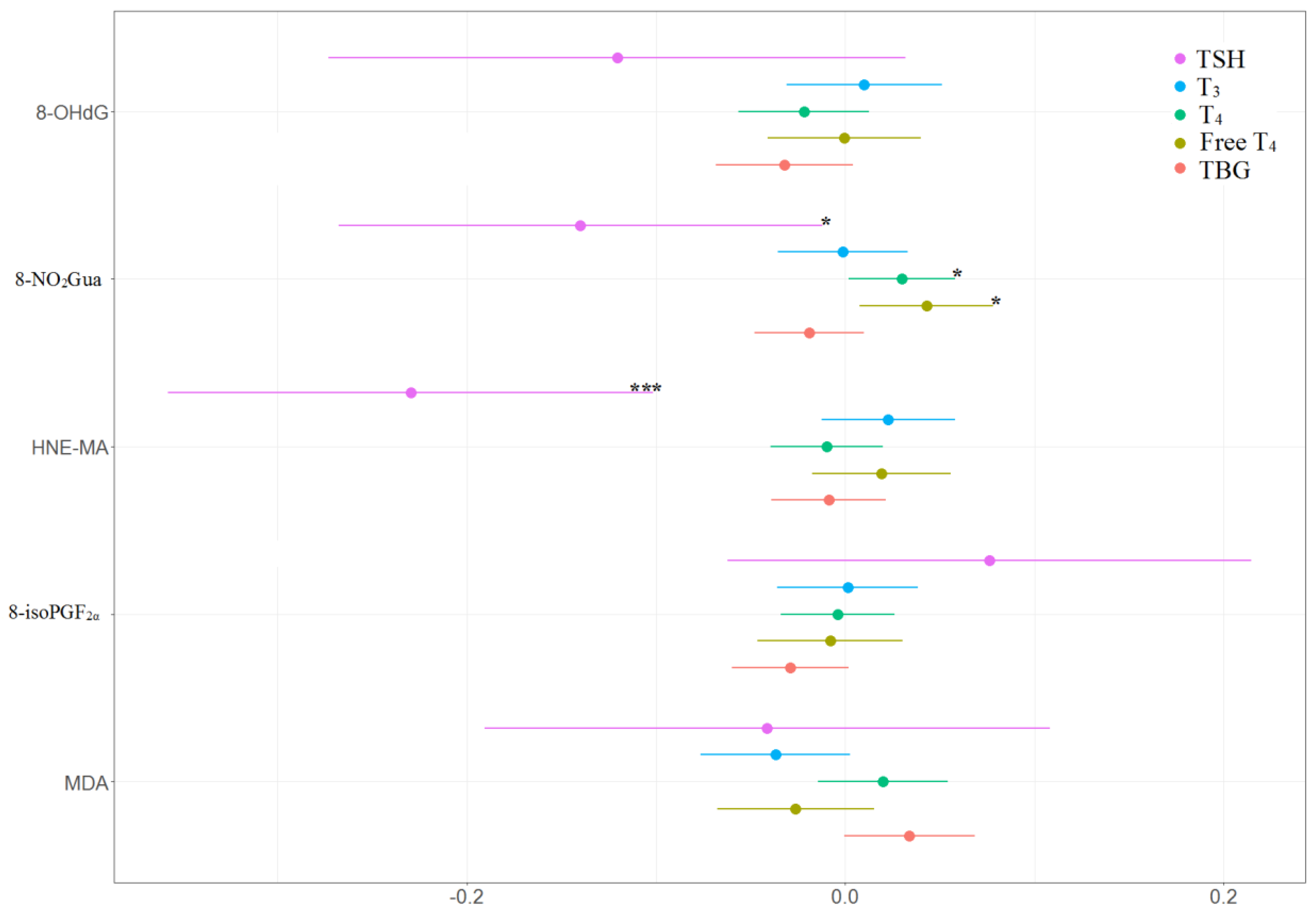 Antioxidants 11 00334 g004
