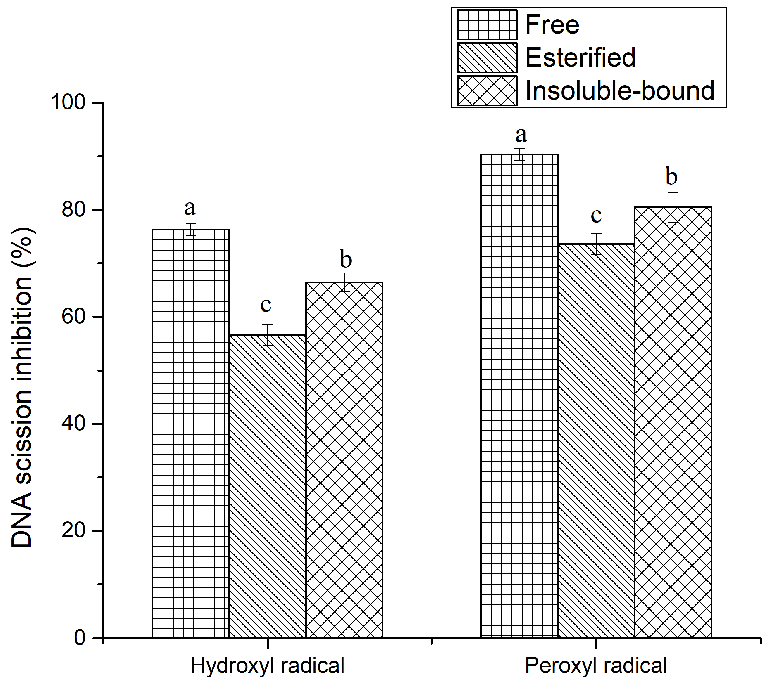 Antioxidants 11 00337 g004