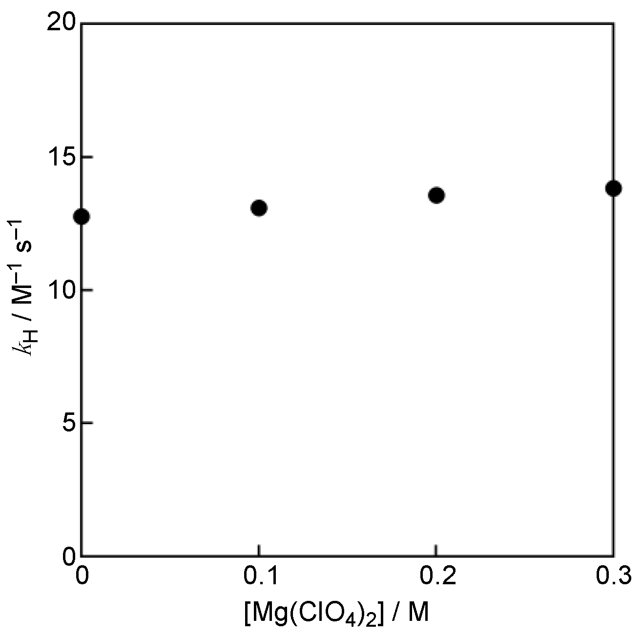Antioxidants 11 00340 g005