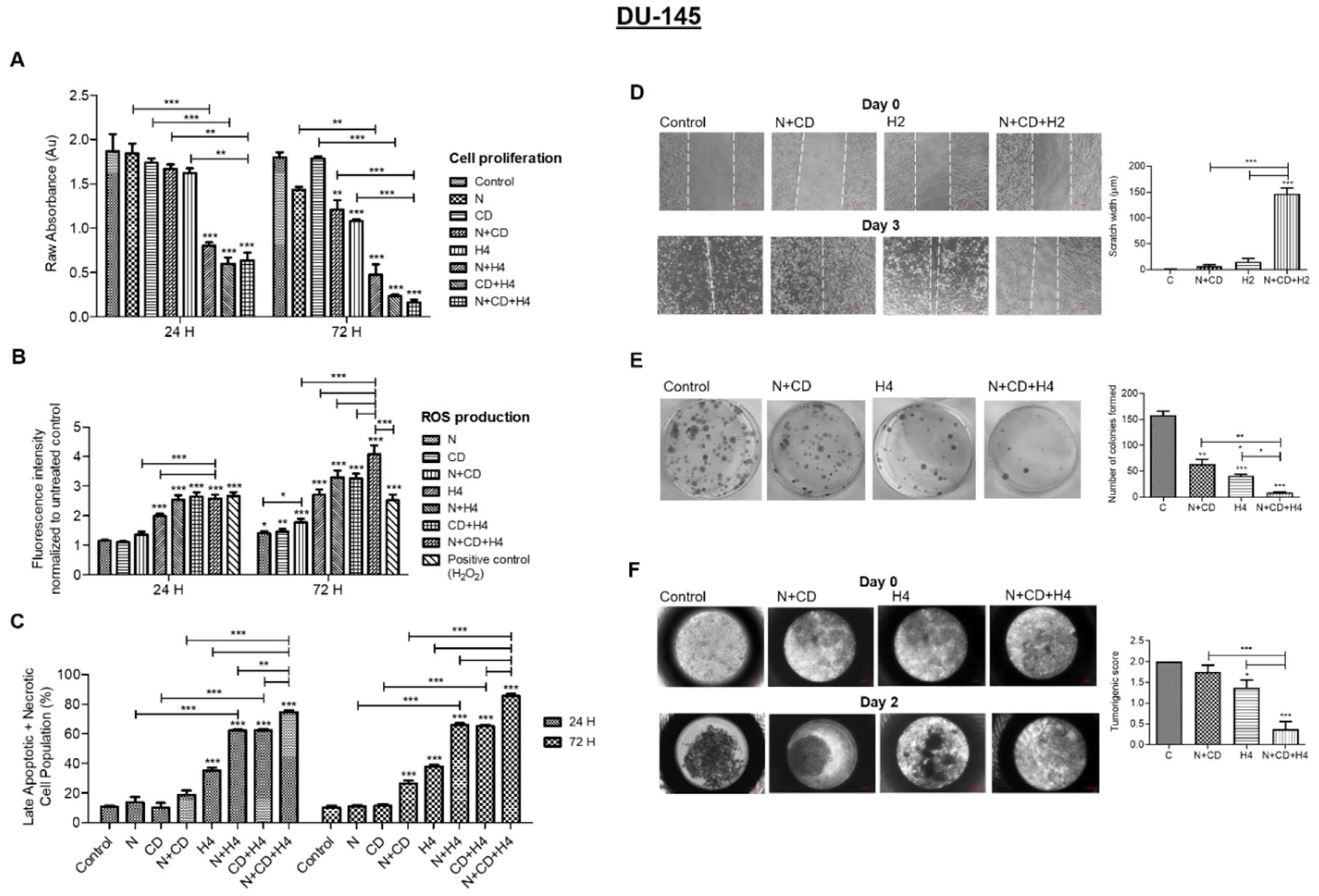 Antioxidants 11 00341 g005 Antioxidants 11 00341 g005