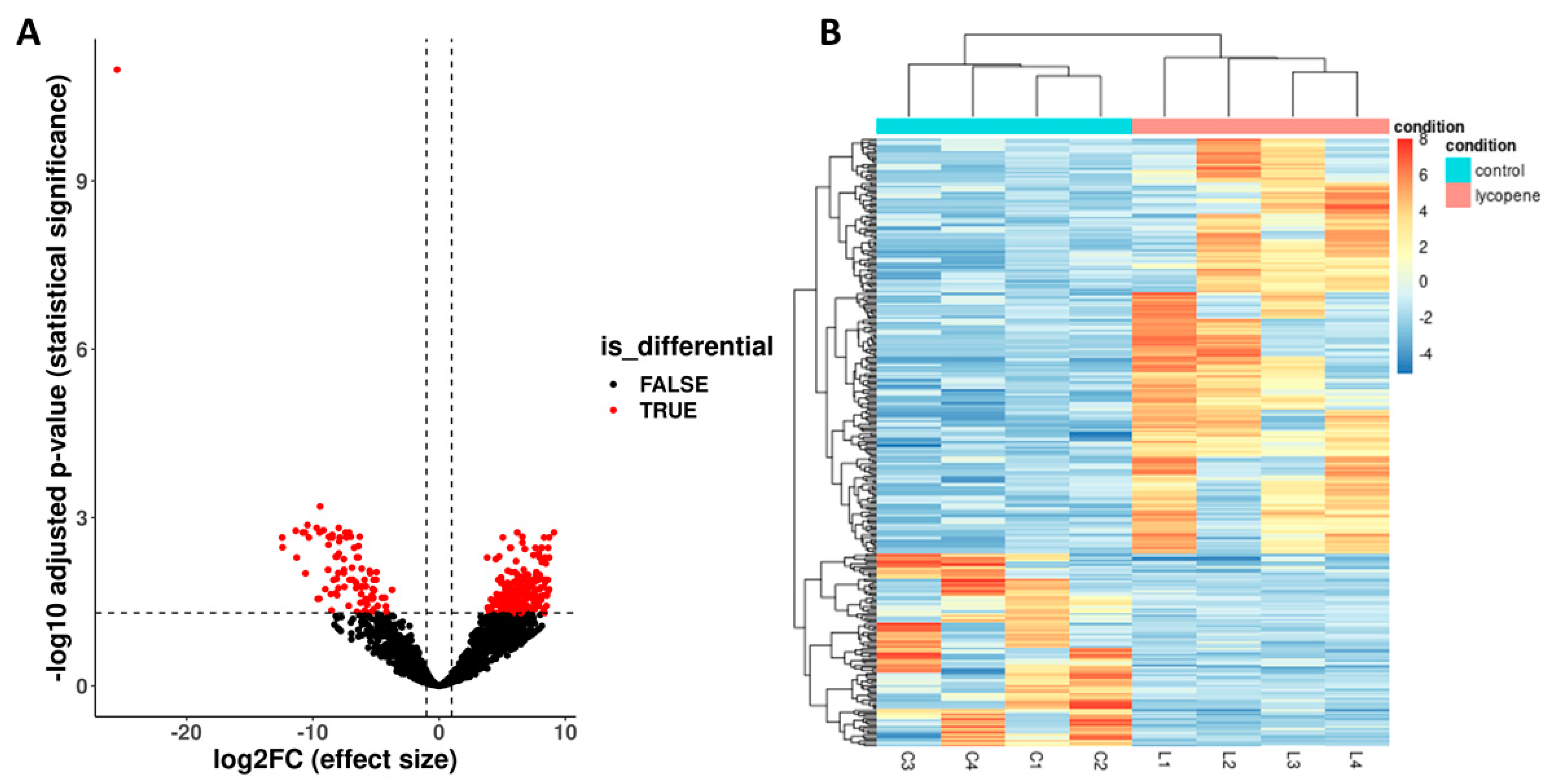 Antioxidants 11 00344 g005