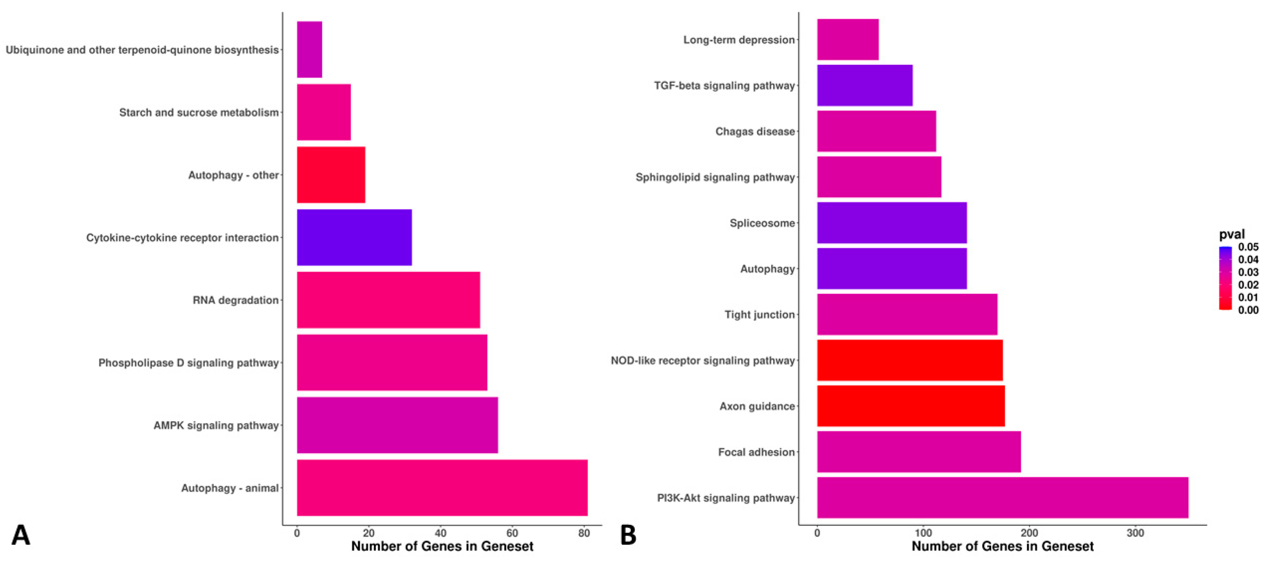 Antioxidants 11 00344 g007