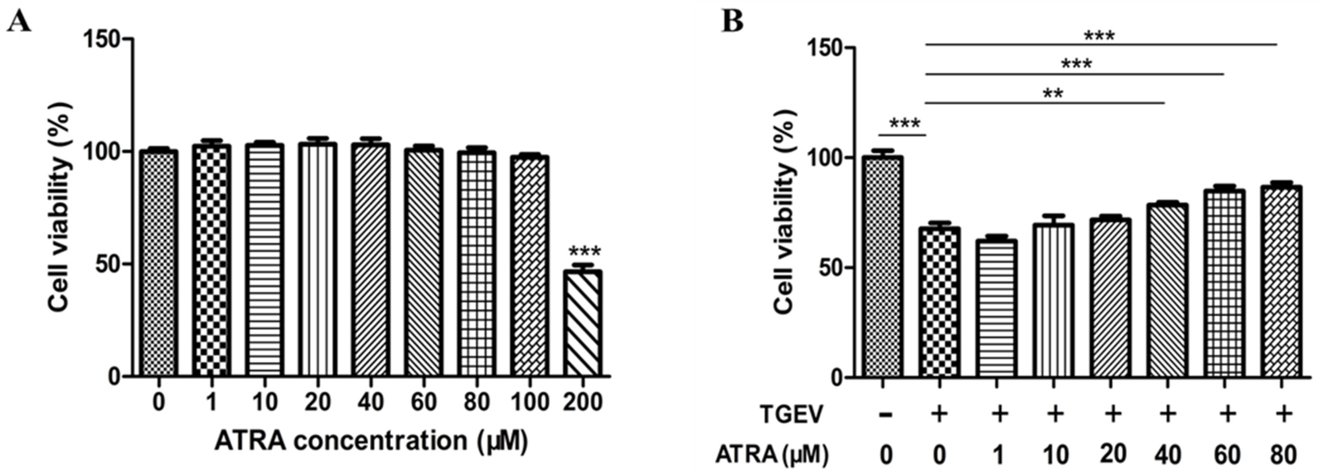 Antioxidants 11 00345 g001