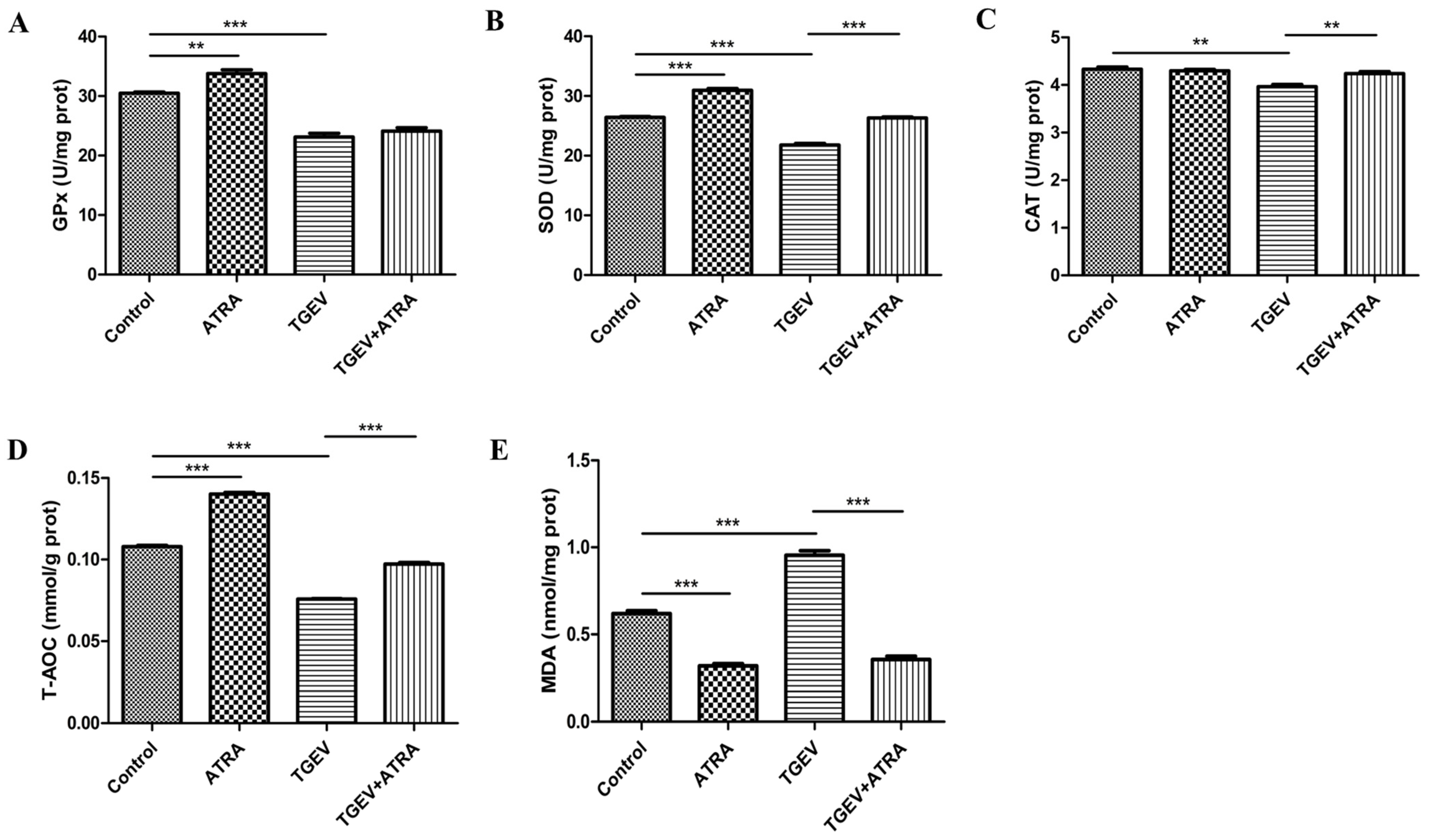 Antioxidants 11 00345 g007