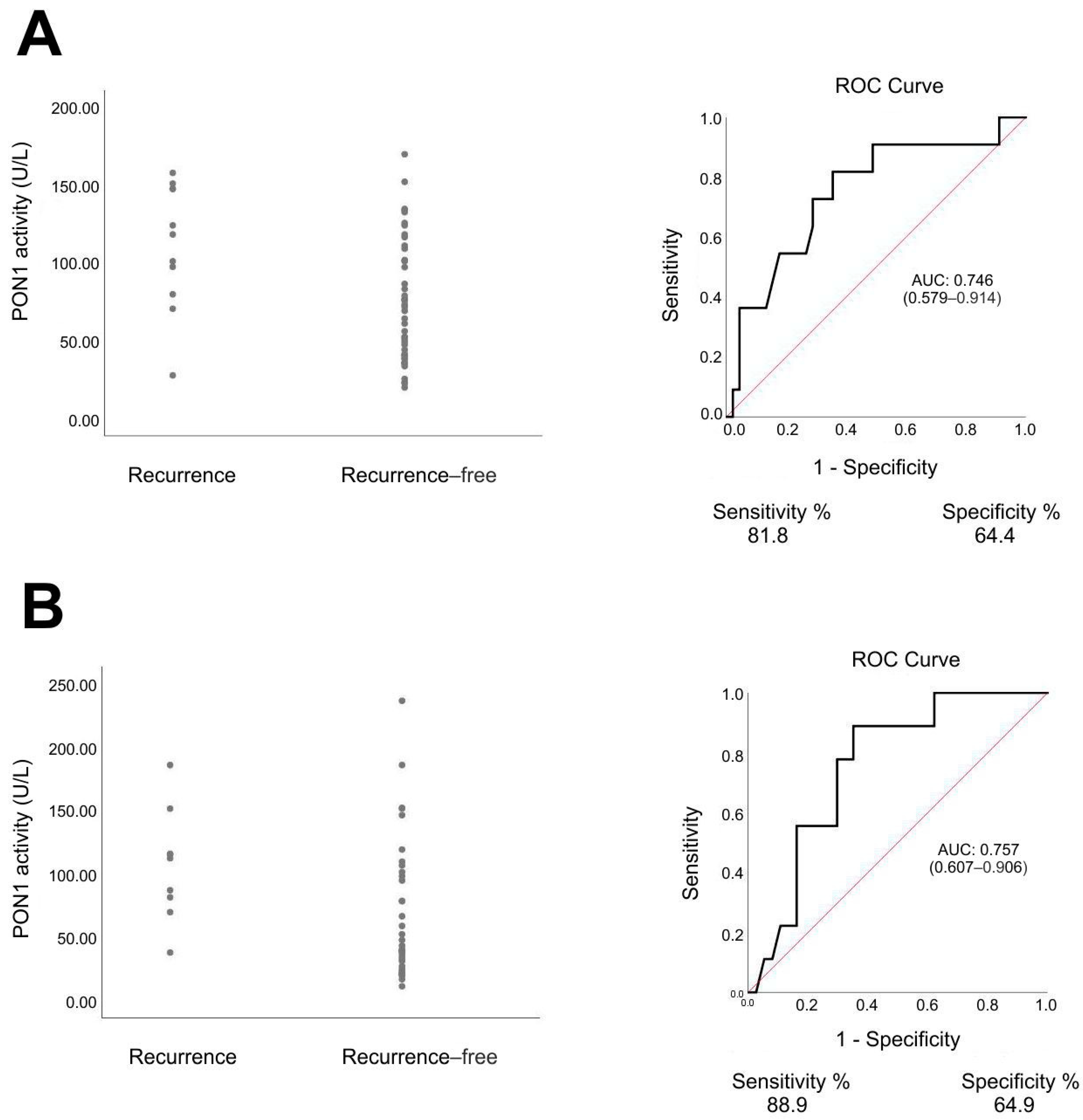 Antioxidants 11 00346 g002