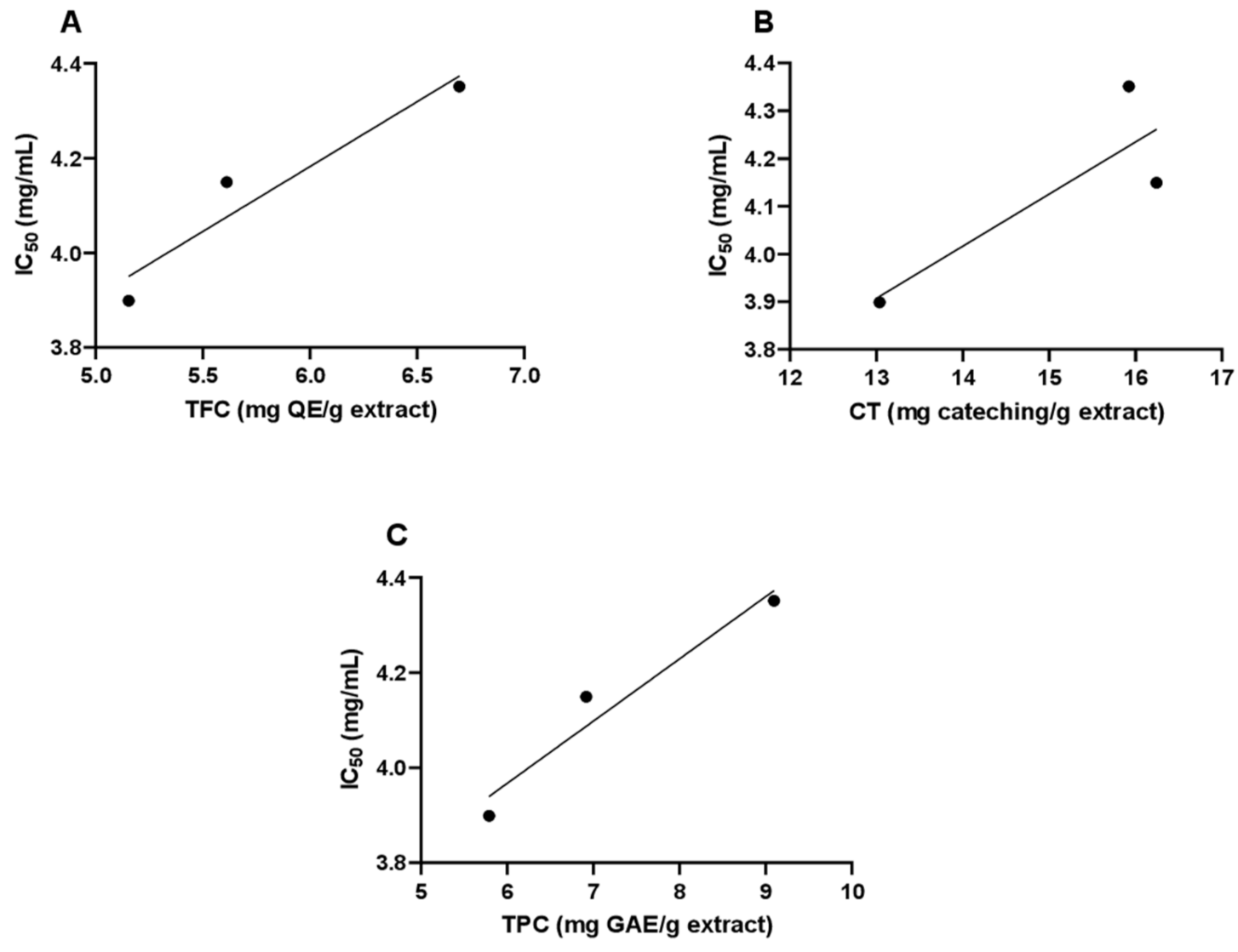 Antioxidants 11 00347 g002